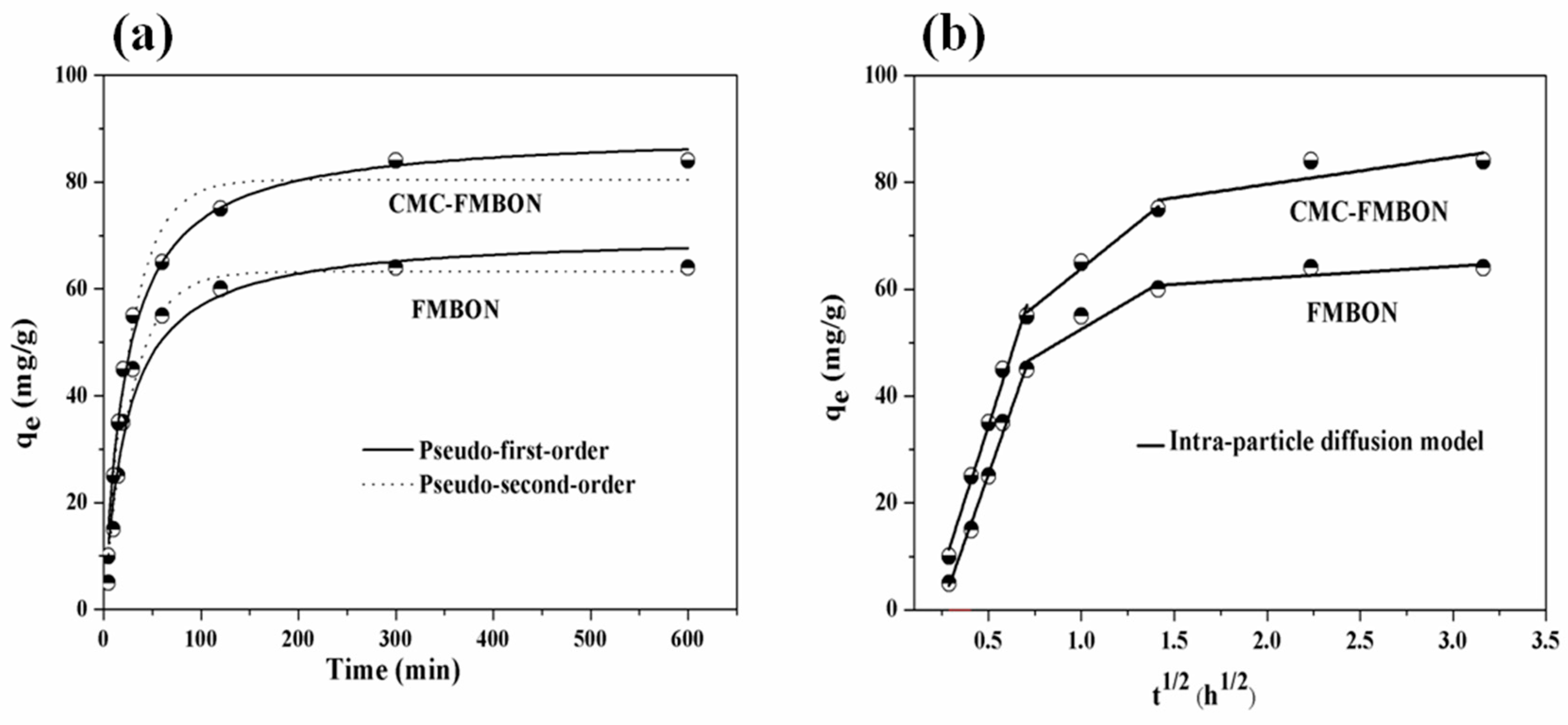 Ijerph 15 02218 g004