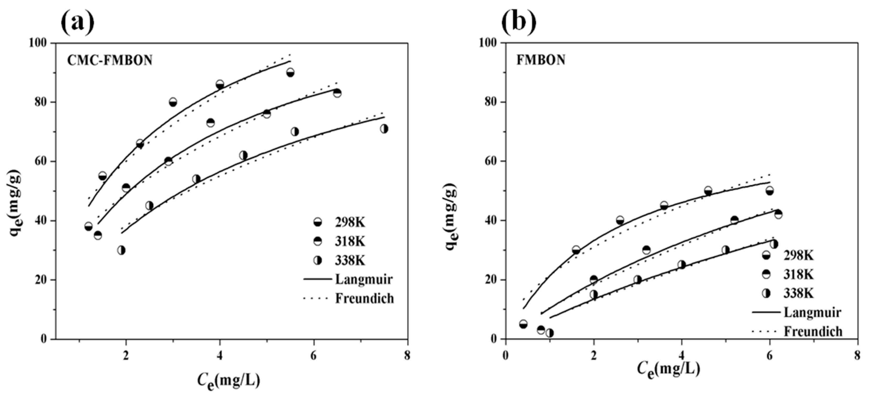 Ijerph 15 02218 g005
