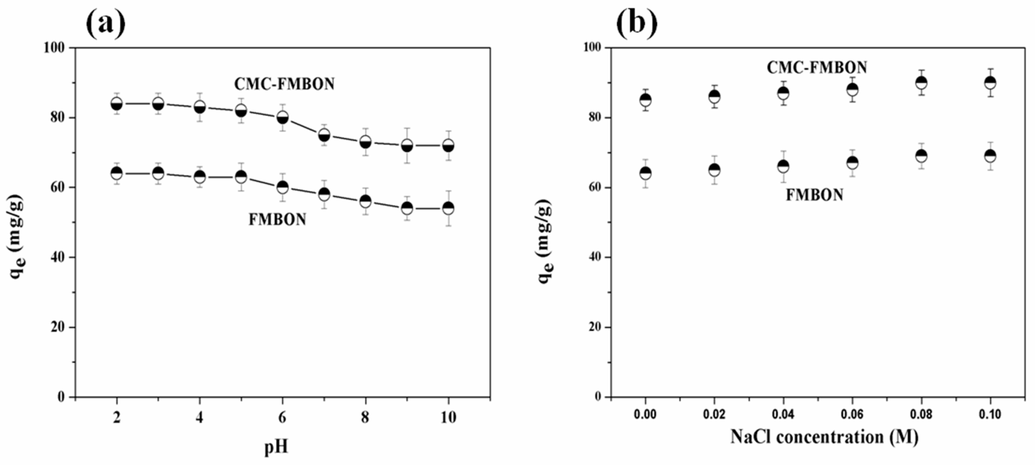 Ijerph 15 02218 g006