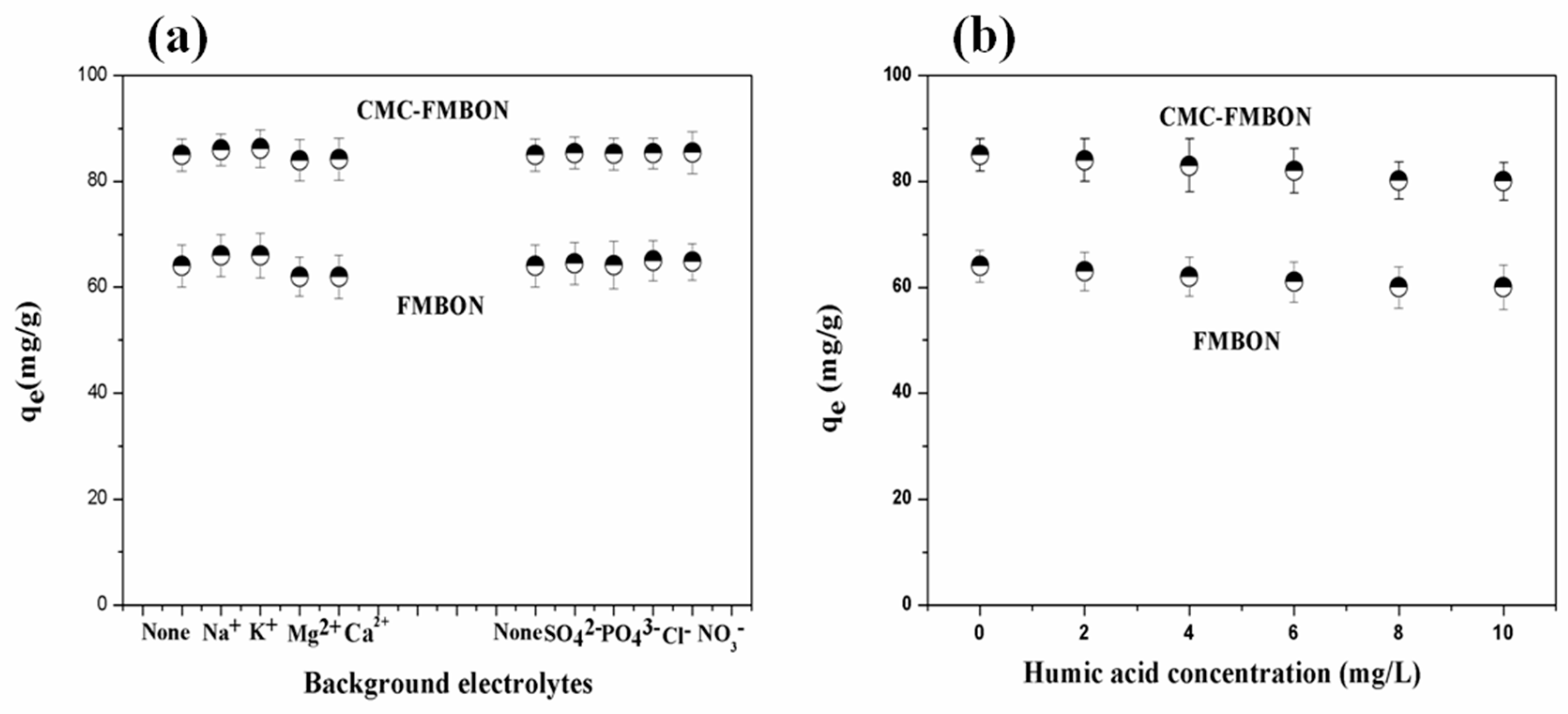 Ijerph 15 02218 g007