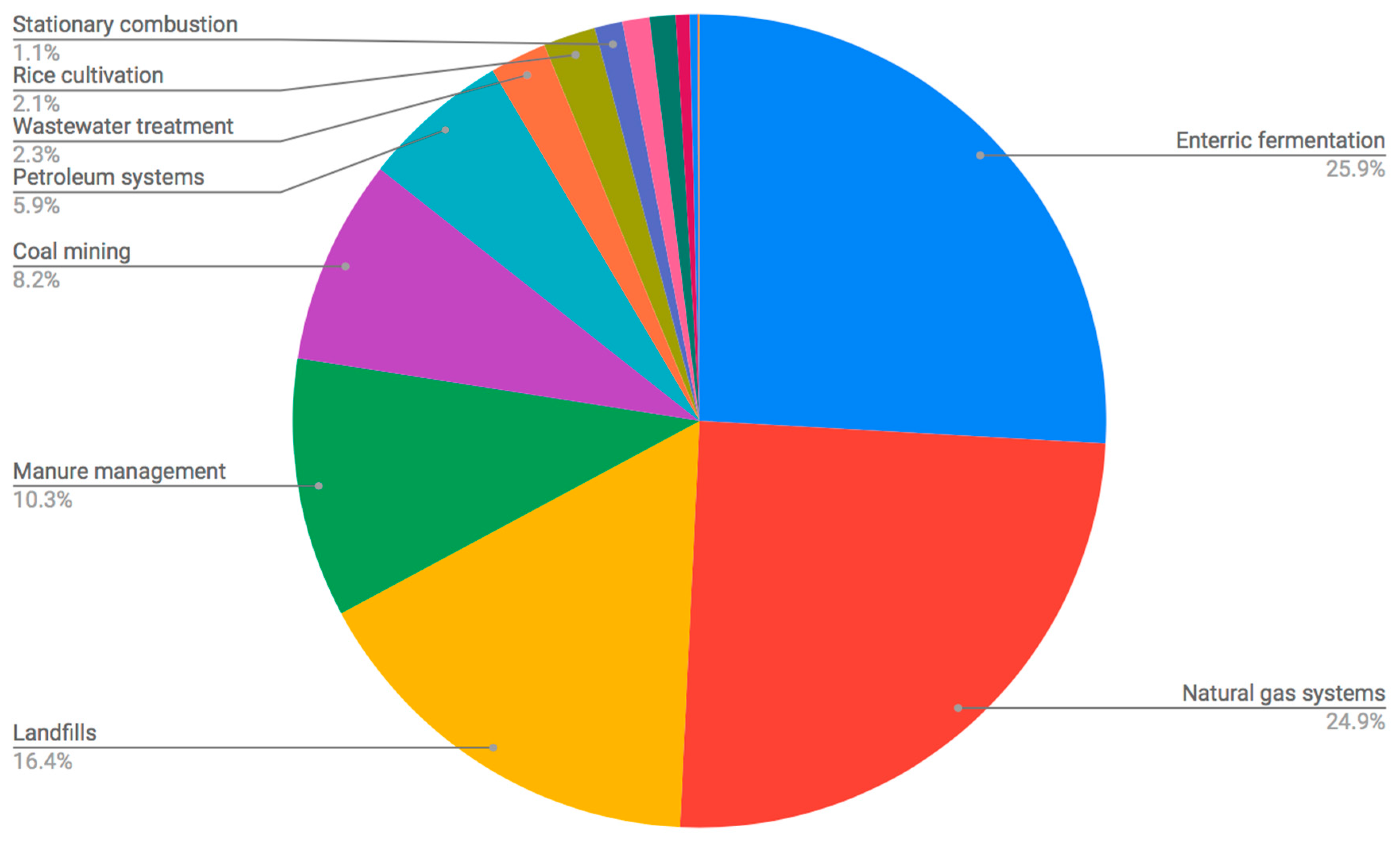 Ijerph 15 02224 g001 Ijerph 15 02224 g001