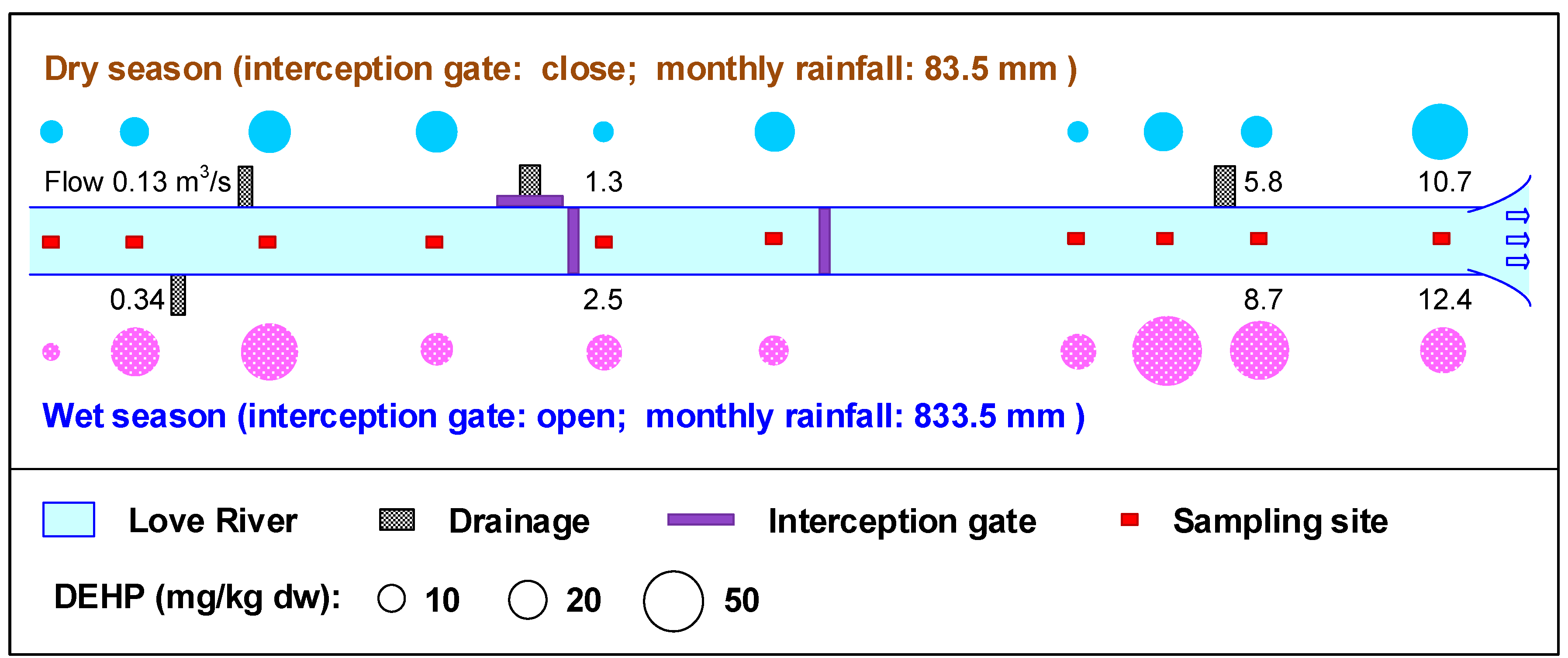 Ijerph 15 02228 g002