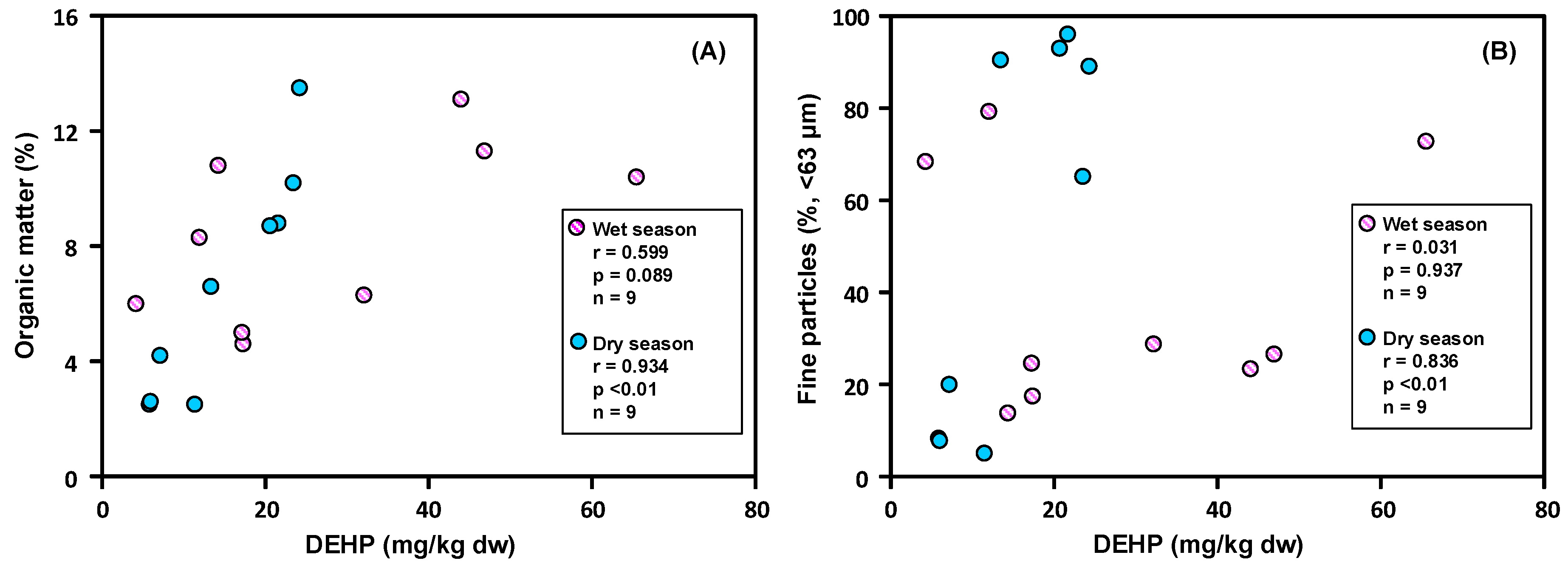 Ijerph 15 02228 g003