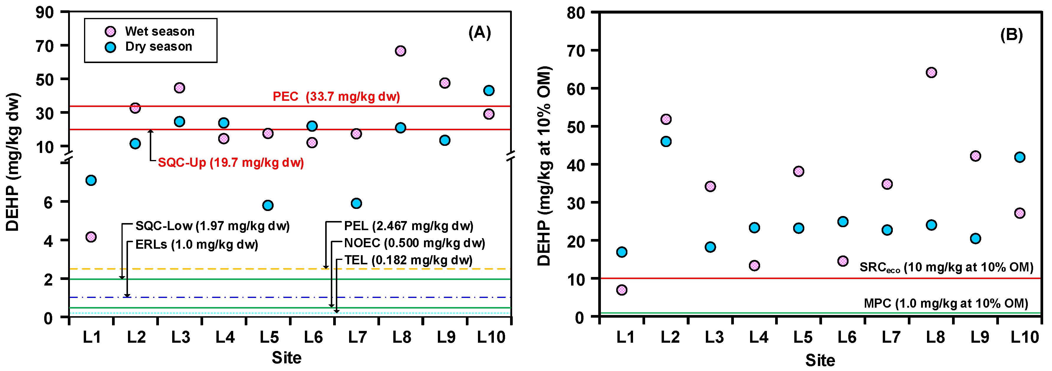 Ijerph 15 02228 g004