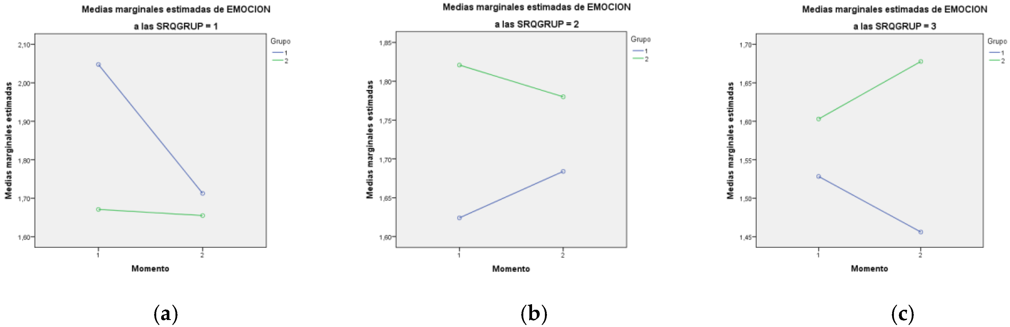 Ijerph Free Full Text Differential Effect Of Level Of Self Regulation And Mindfulness Training On Coping Strategies Used By University Students Html