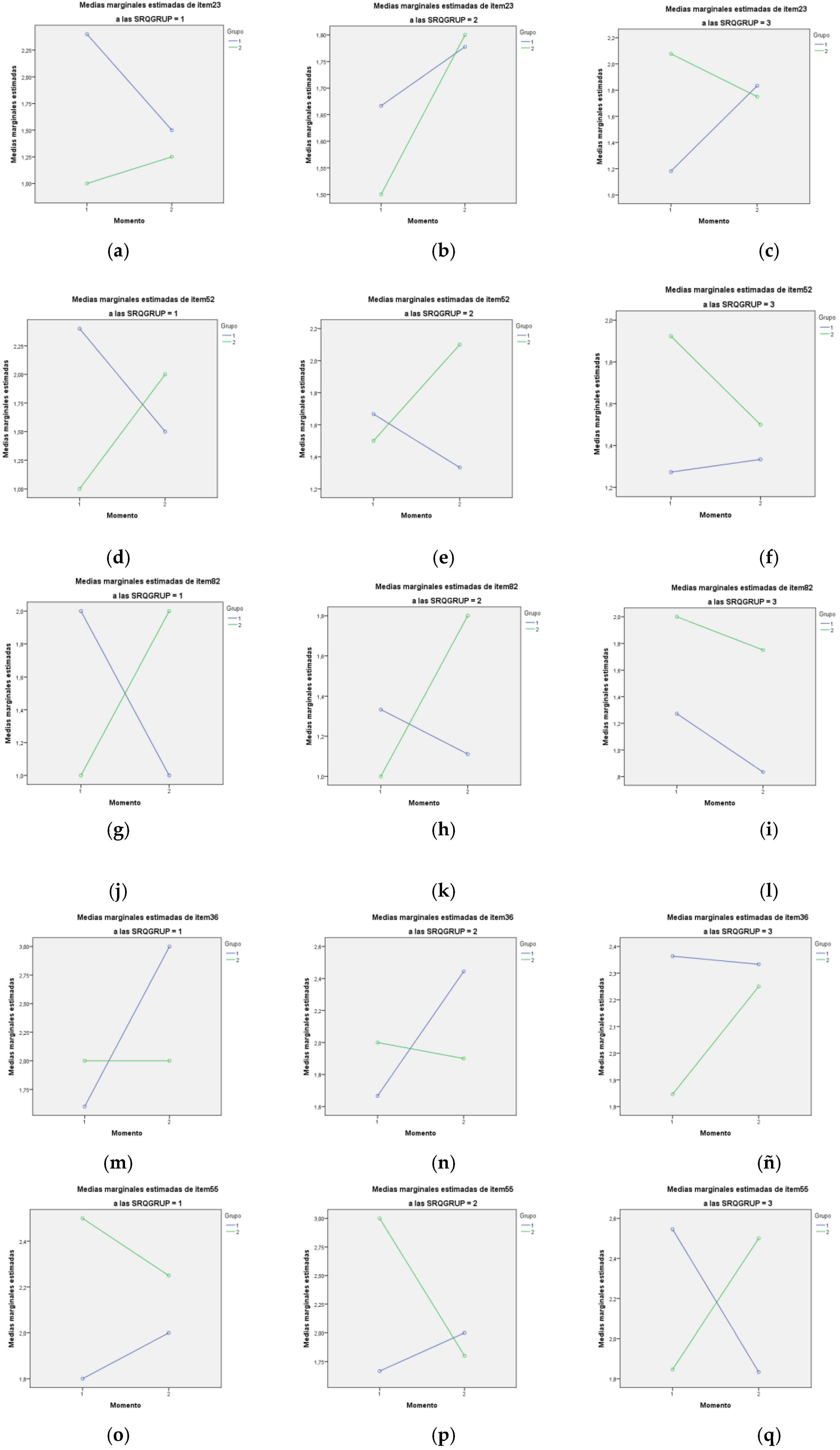 Ijerph Free Full Text Differential Effect Of Level Of Self Regulation And Mindfulness Training On Coping Strategies Used By University Students Html