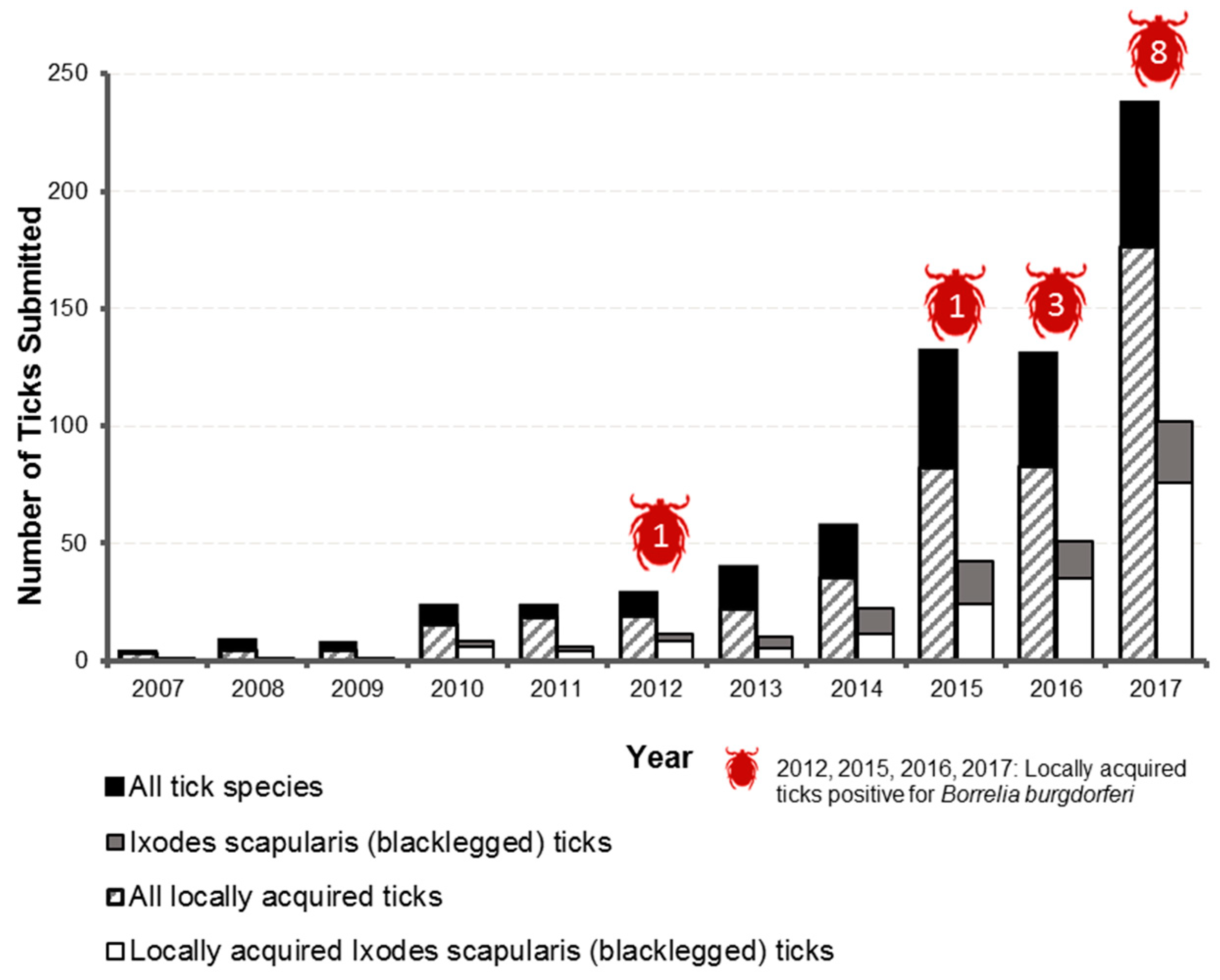 Ijerph 15 02237 g003