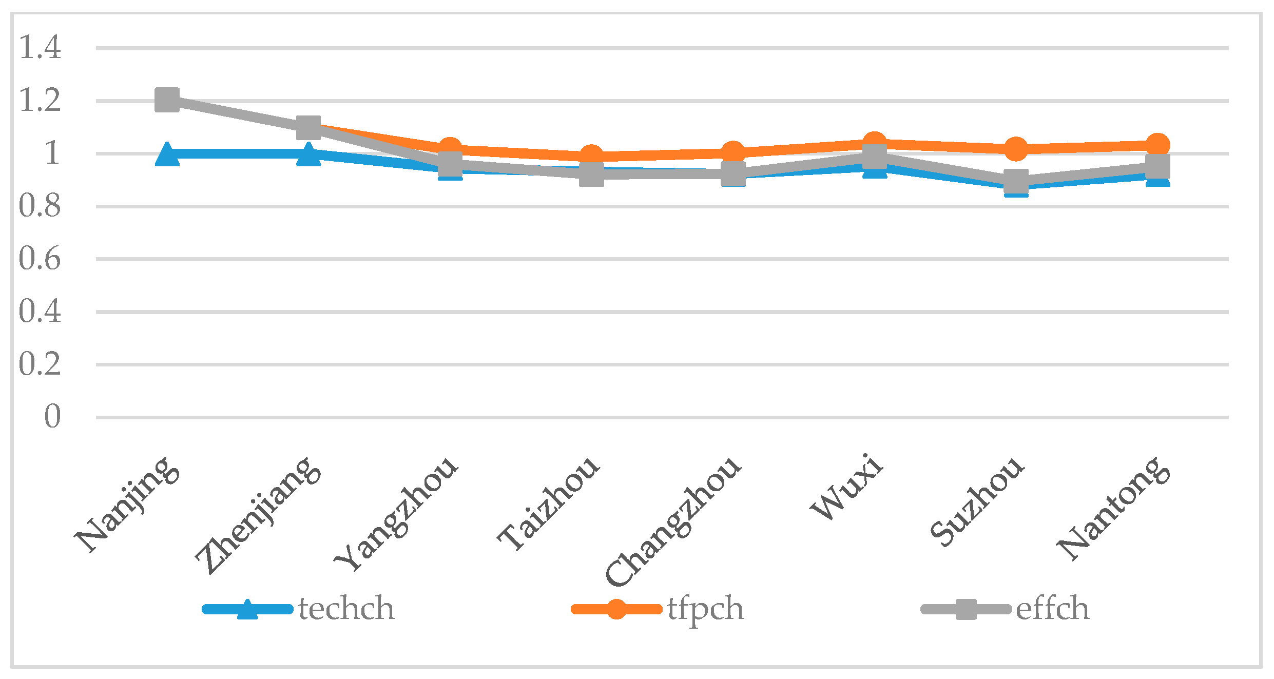 Ijerph 15 02242 g003