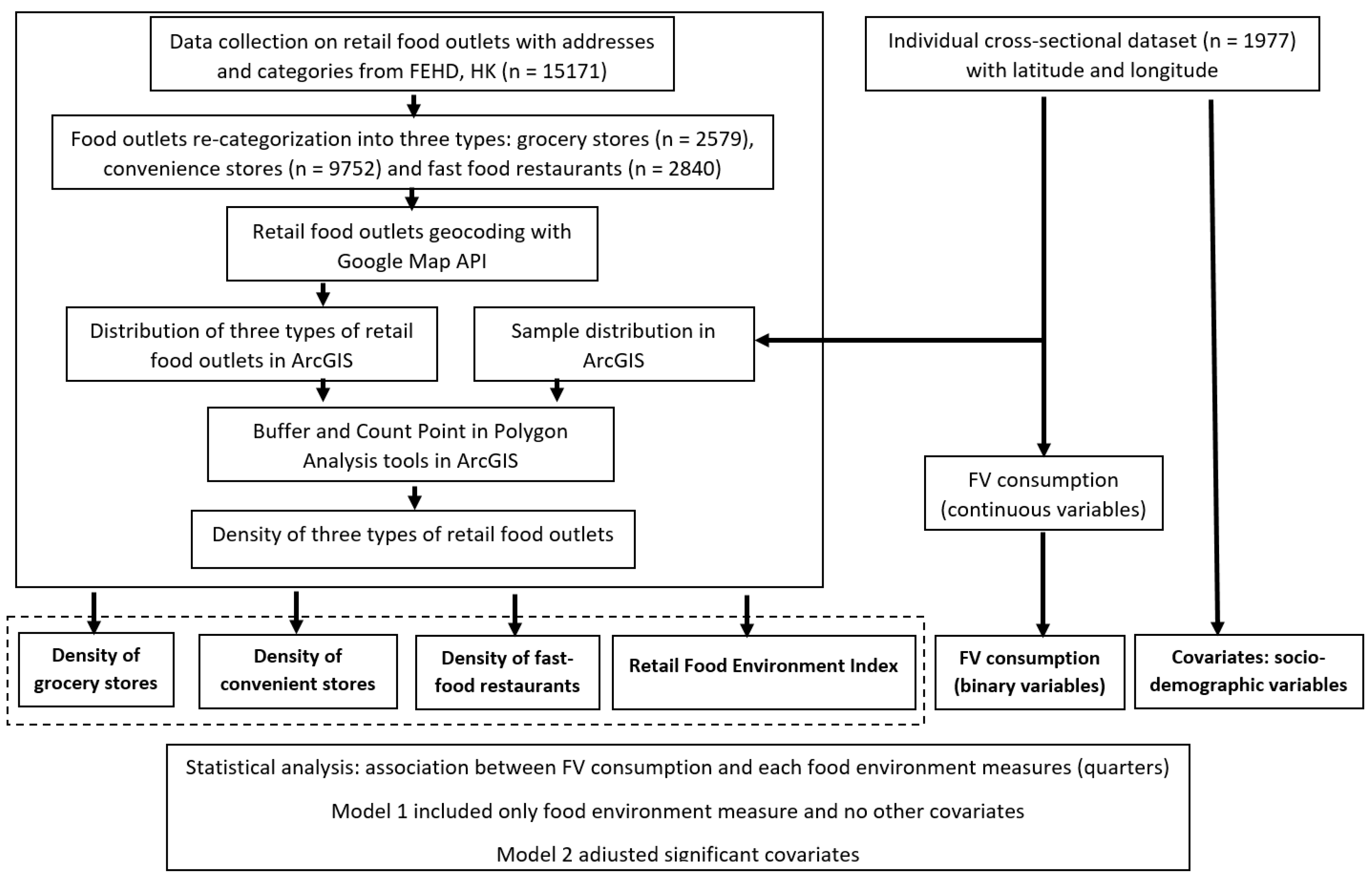 Ijerph 15 02247 g001 Ijerph 15 02247 g001