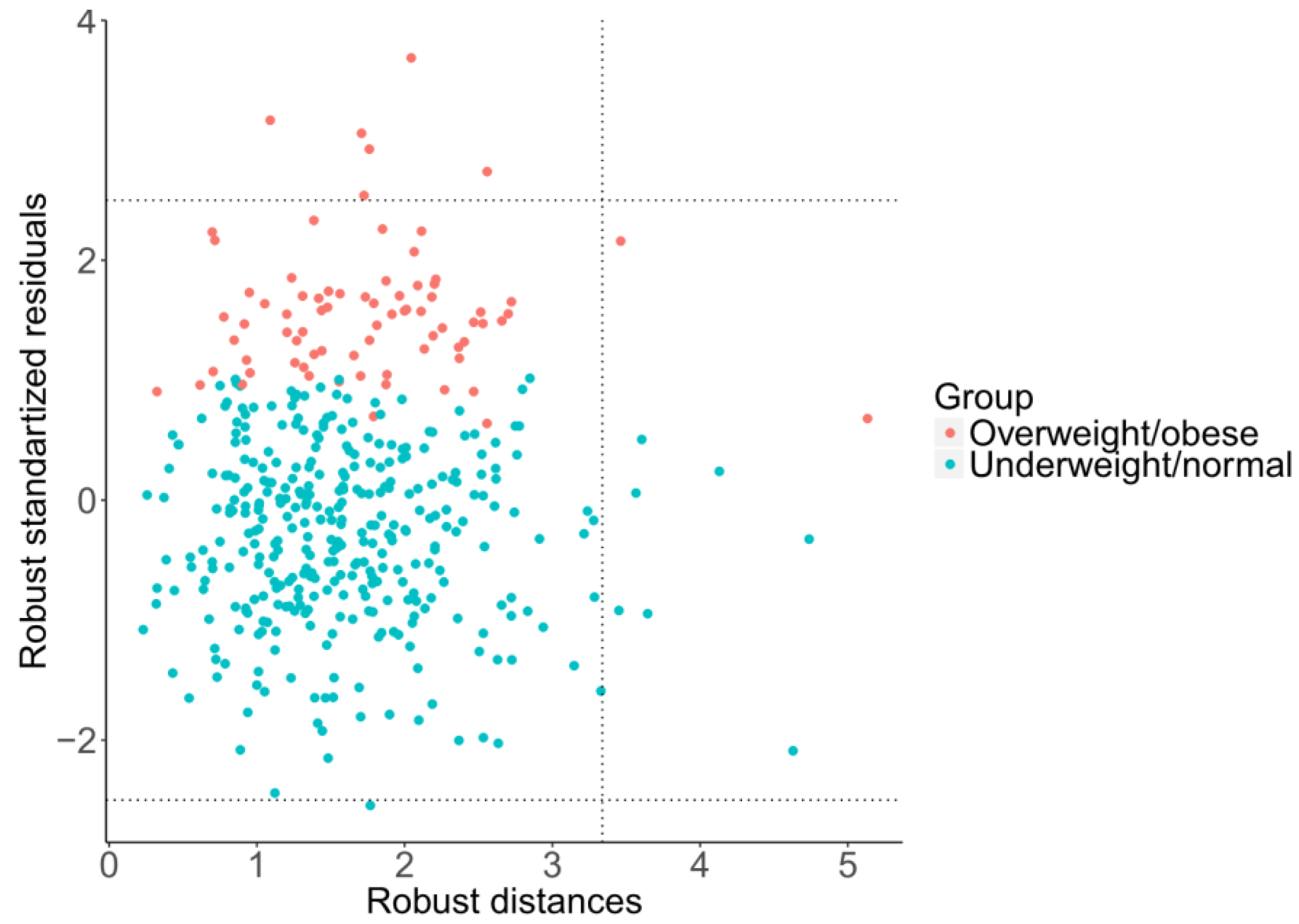 Ijerph 15 02248 g006