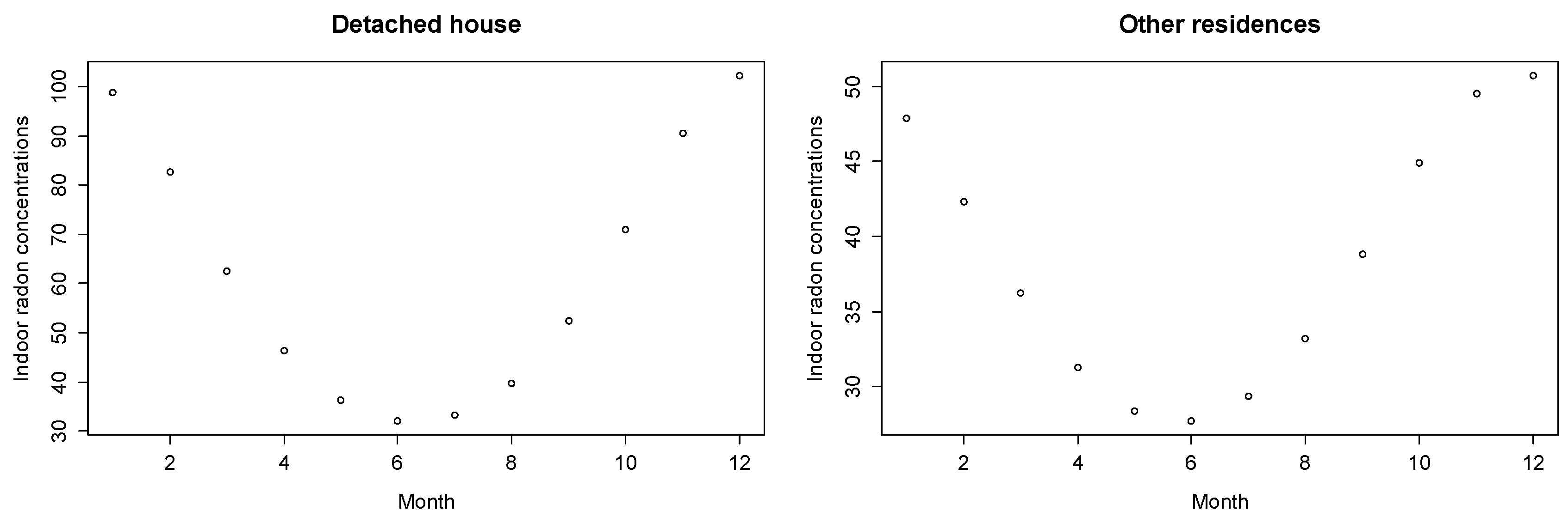 Ijerph 15 02251 g002 550