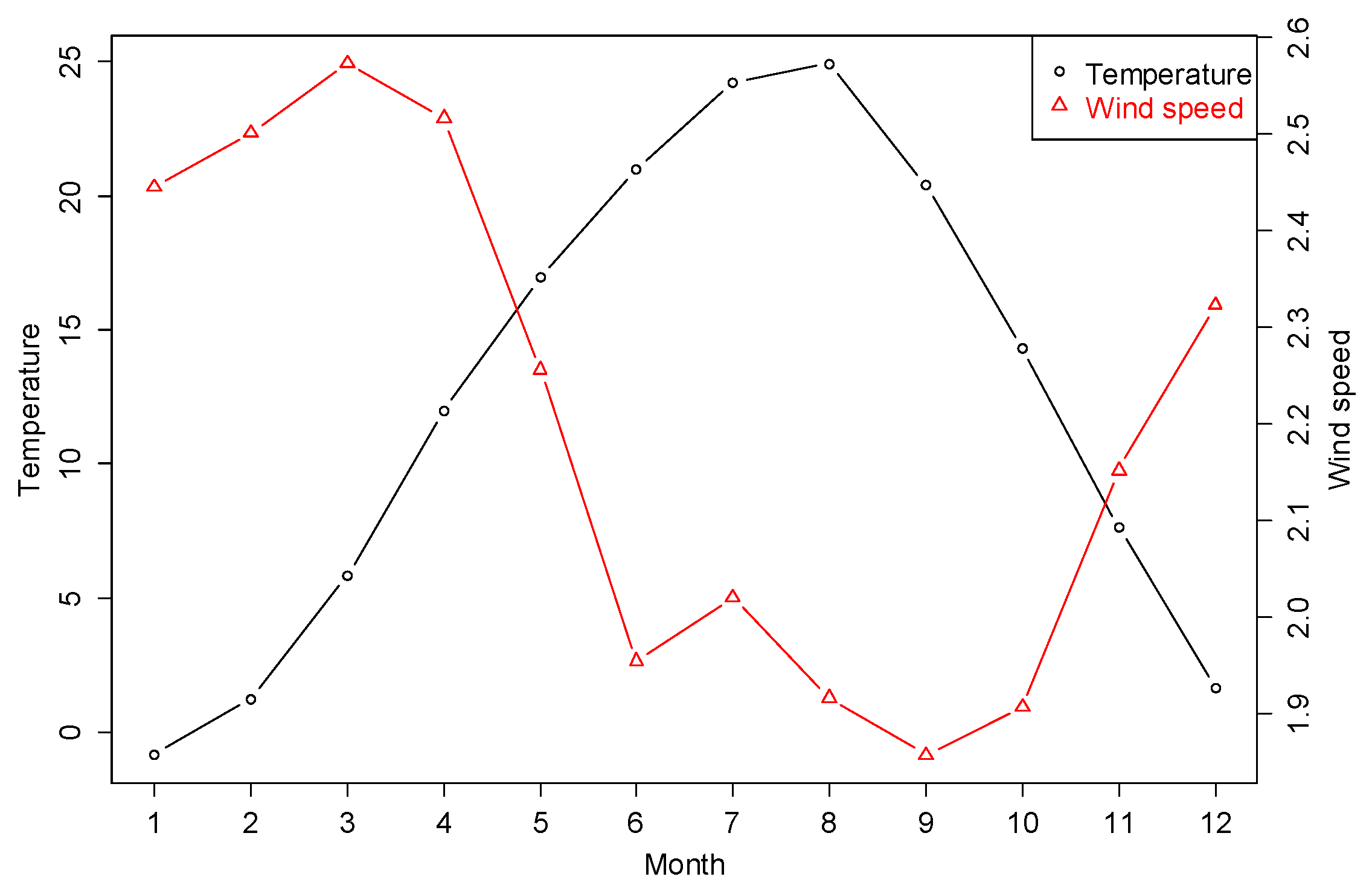 Ijerph 15 02251 g003 550