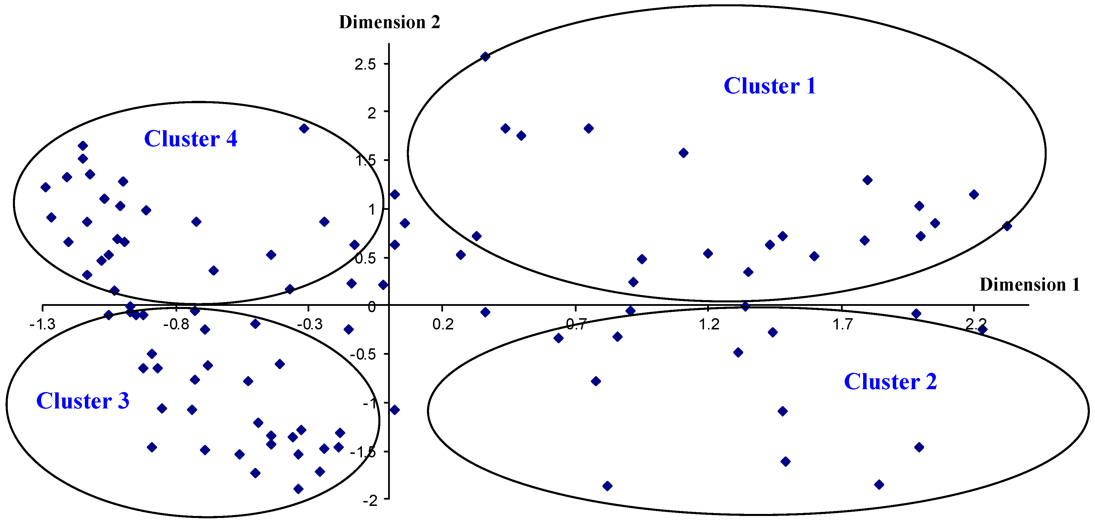 Ijerph 15 02252 g003 Ijerph 15 02252 g003