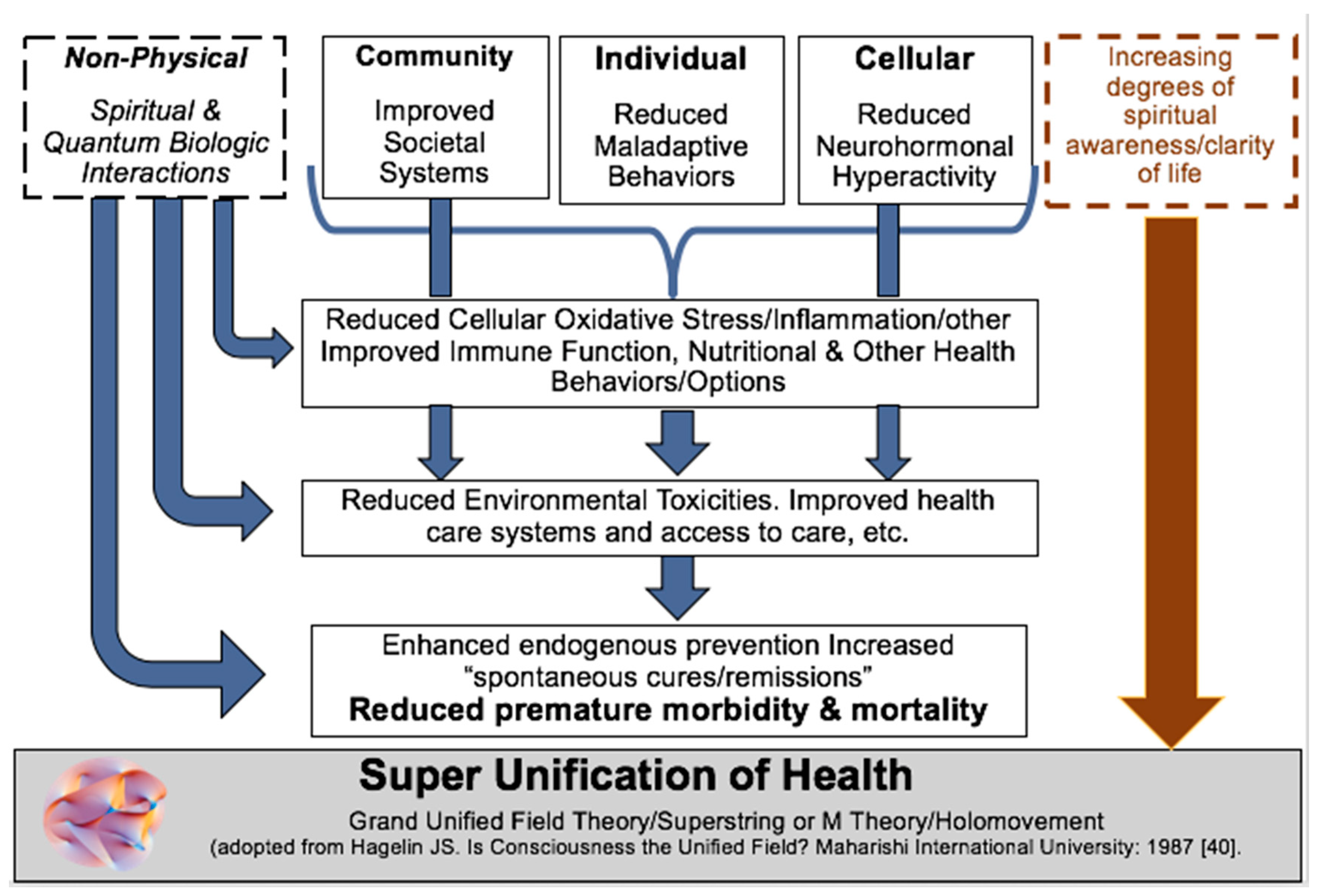 Ijerph 15 02253 g002
