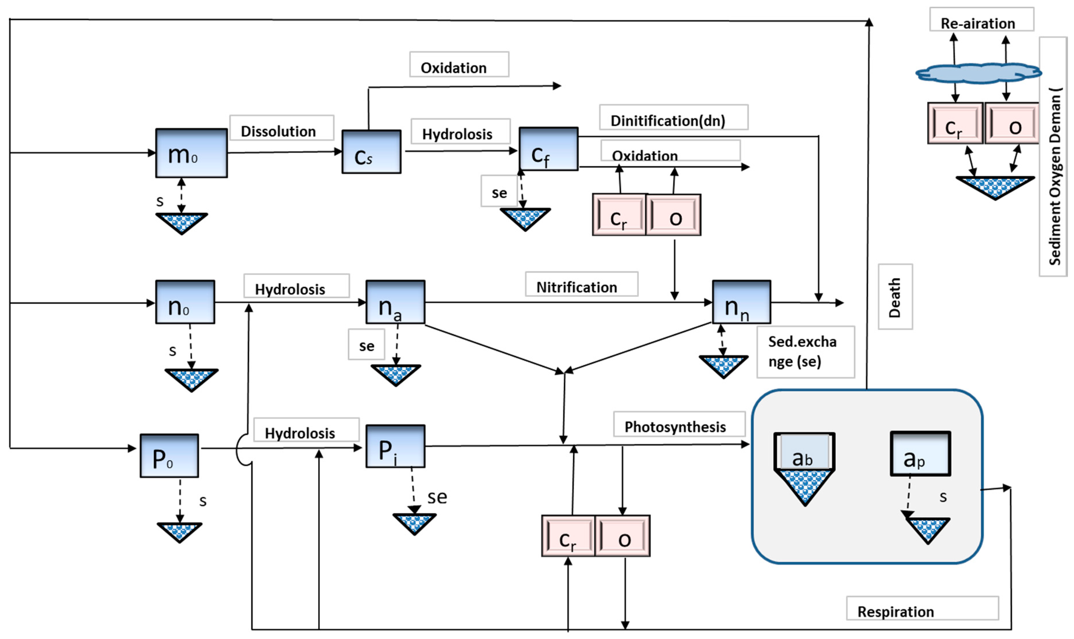 Ijerph 15 02258 g003 Ijerph 15 02258 g003