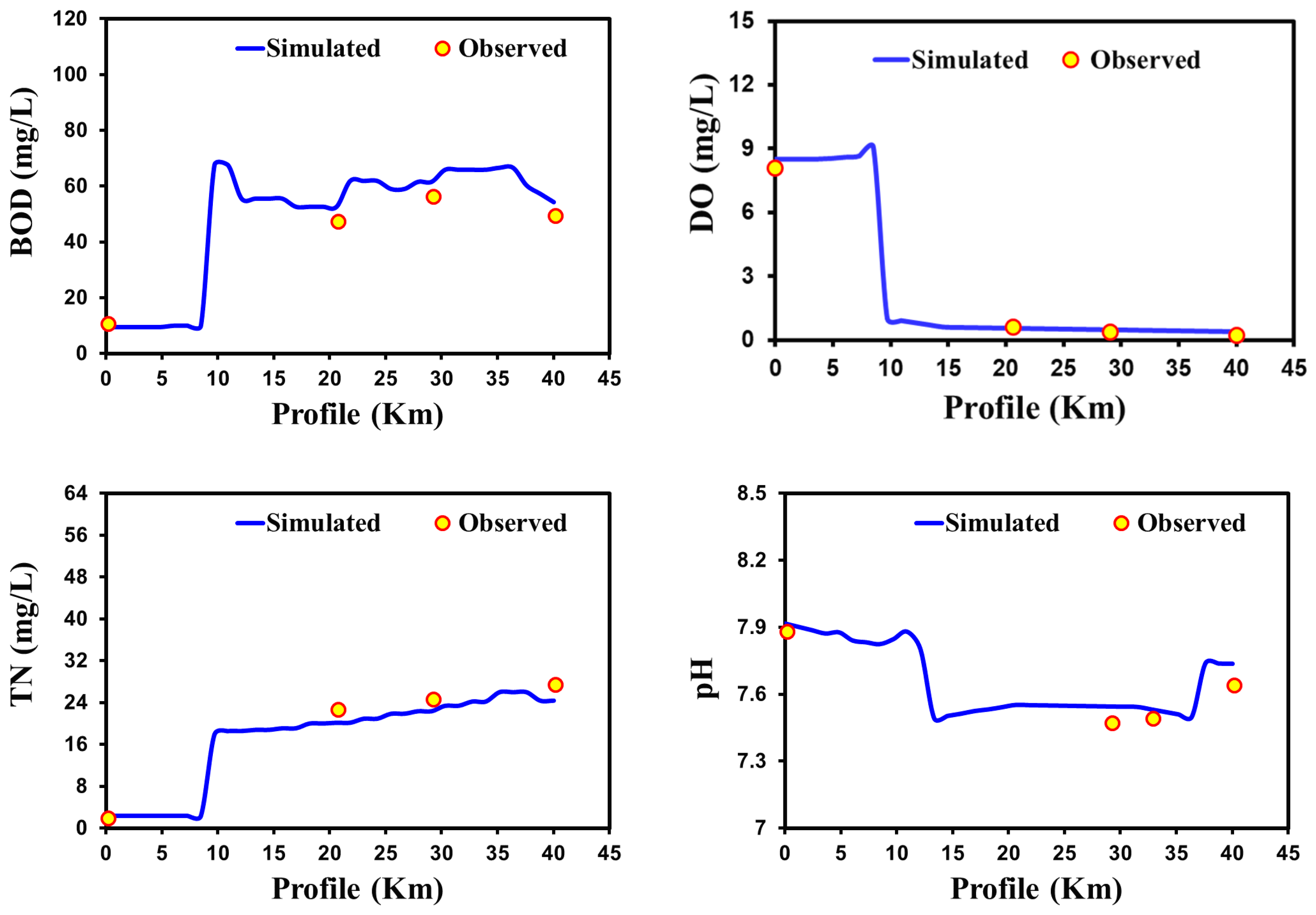 Ijerph 15 02258 g004 Ijerph 15 02258 g004