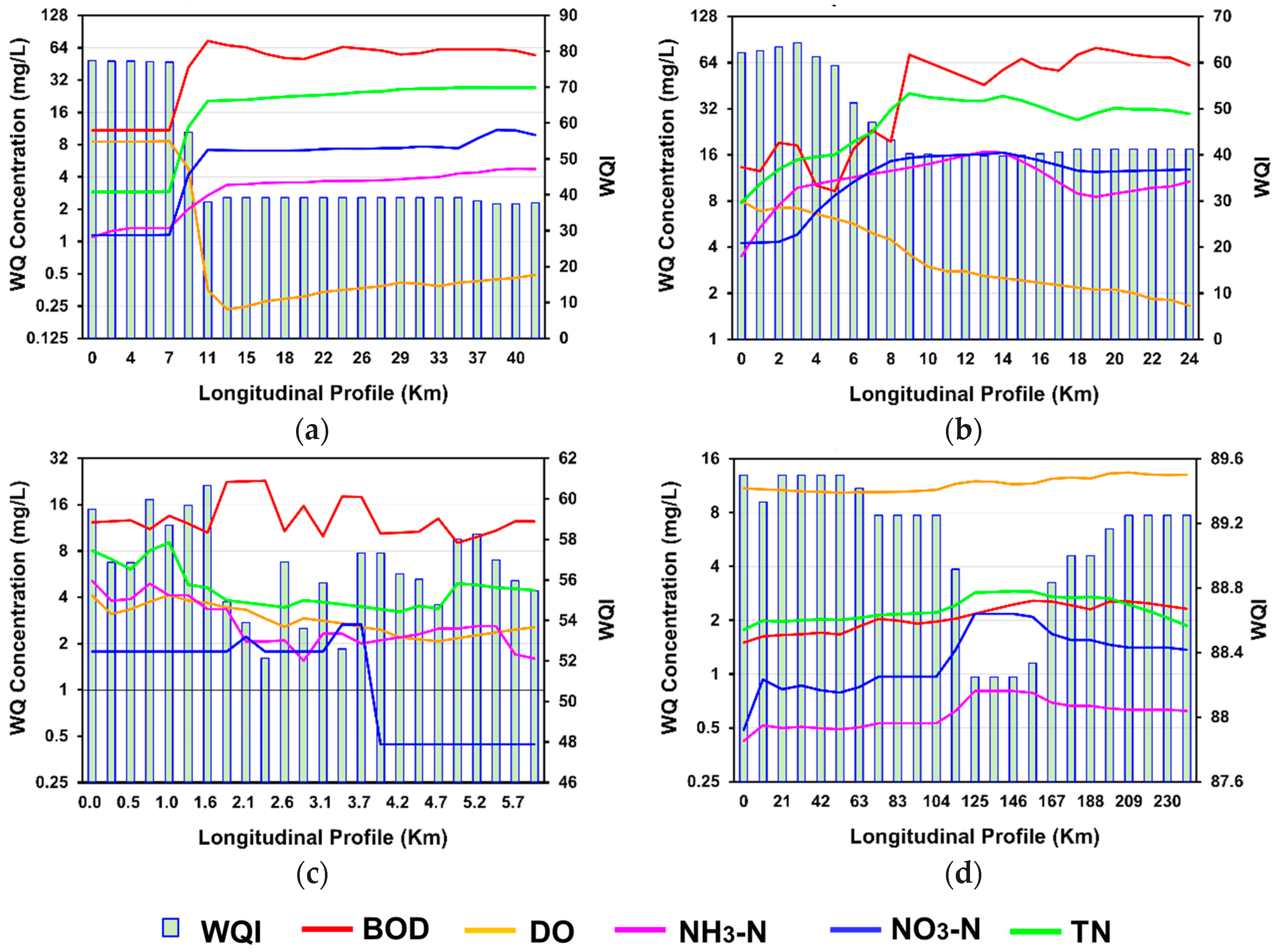 Ijerph 15 02258 g008 Ijerph 15 02258 g008