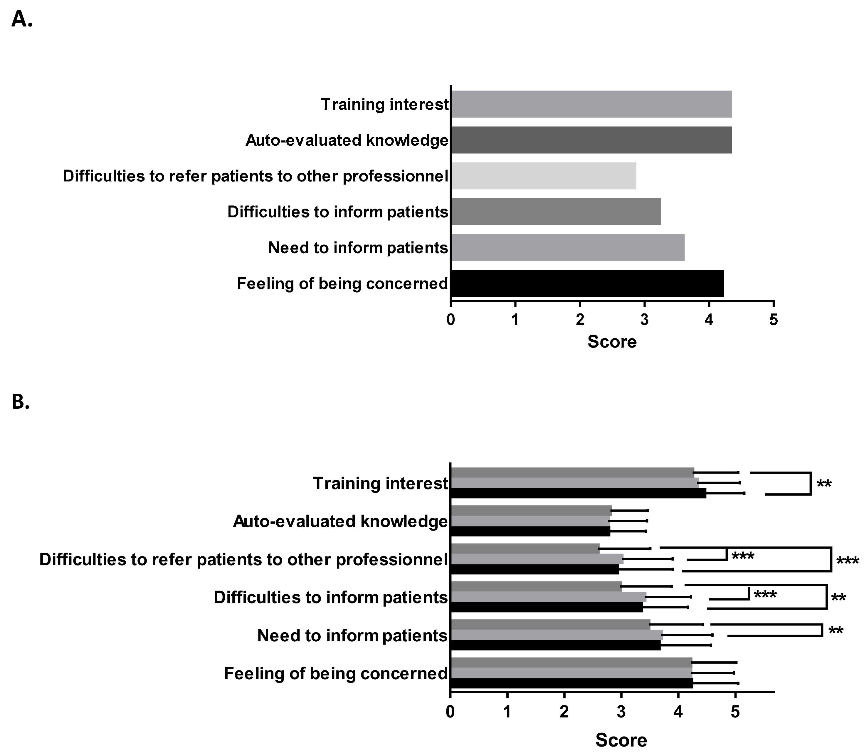 Ijerph 15 02259 g003 Ijerph 15 02259 g003