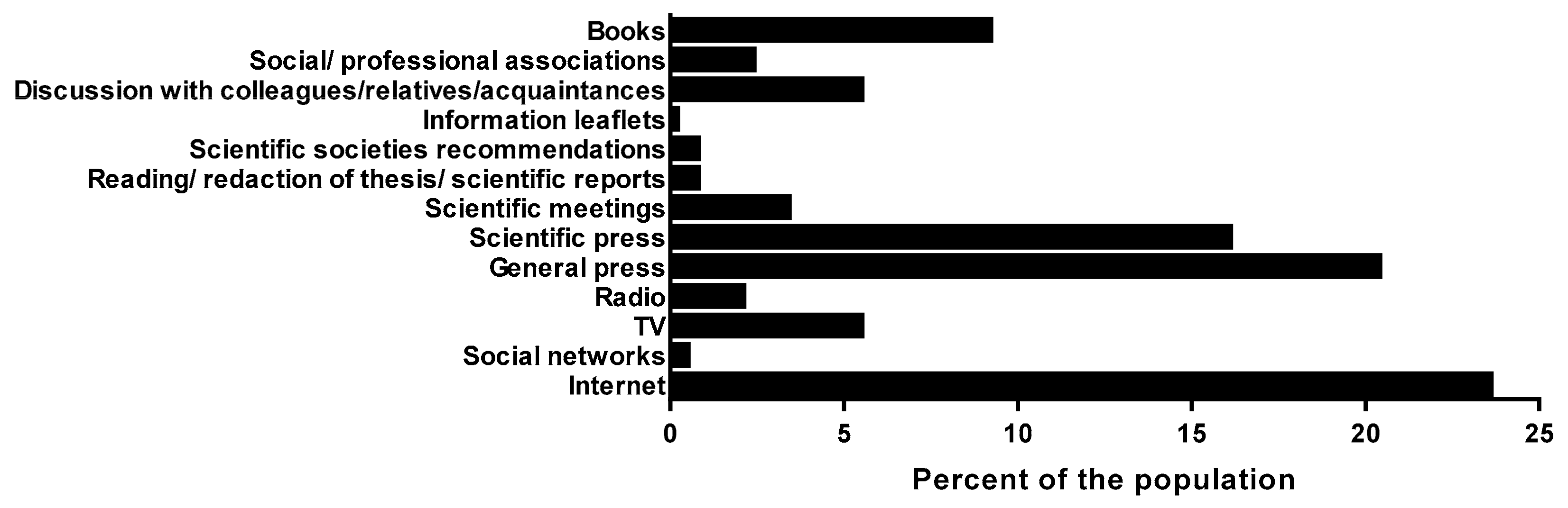 Ijerph 15 02259 g005 Ijerph 15 02259 g005