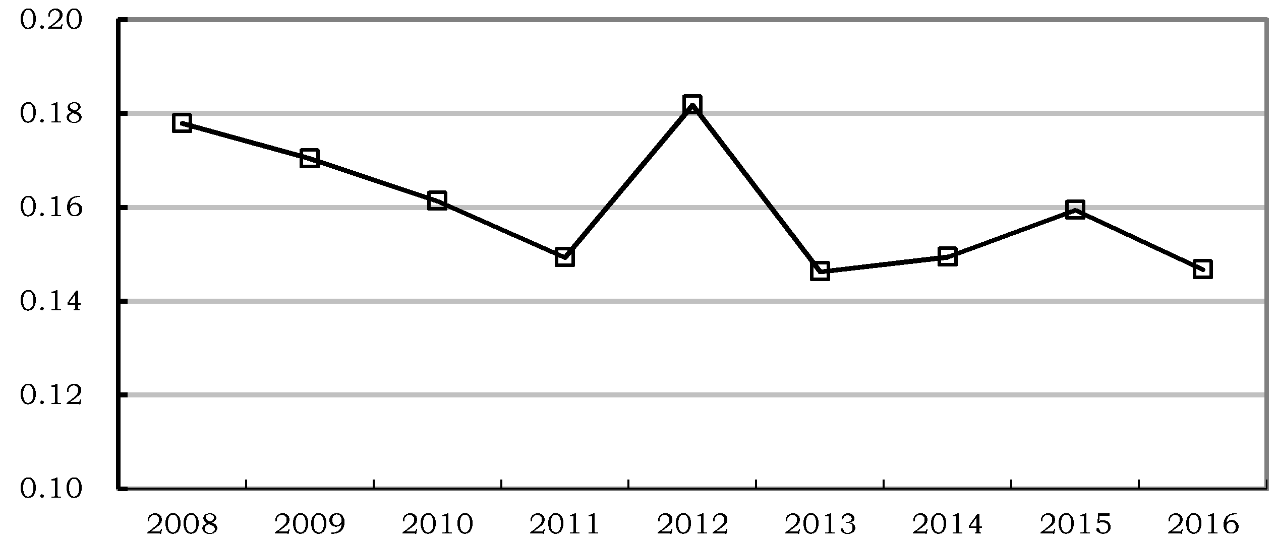 Ijerph 15 02265 g001