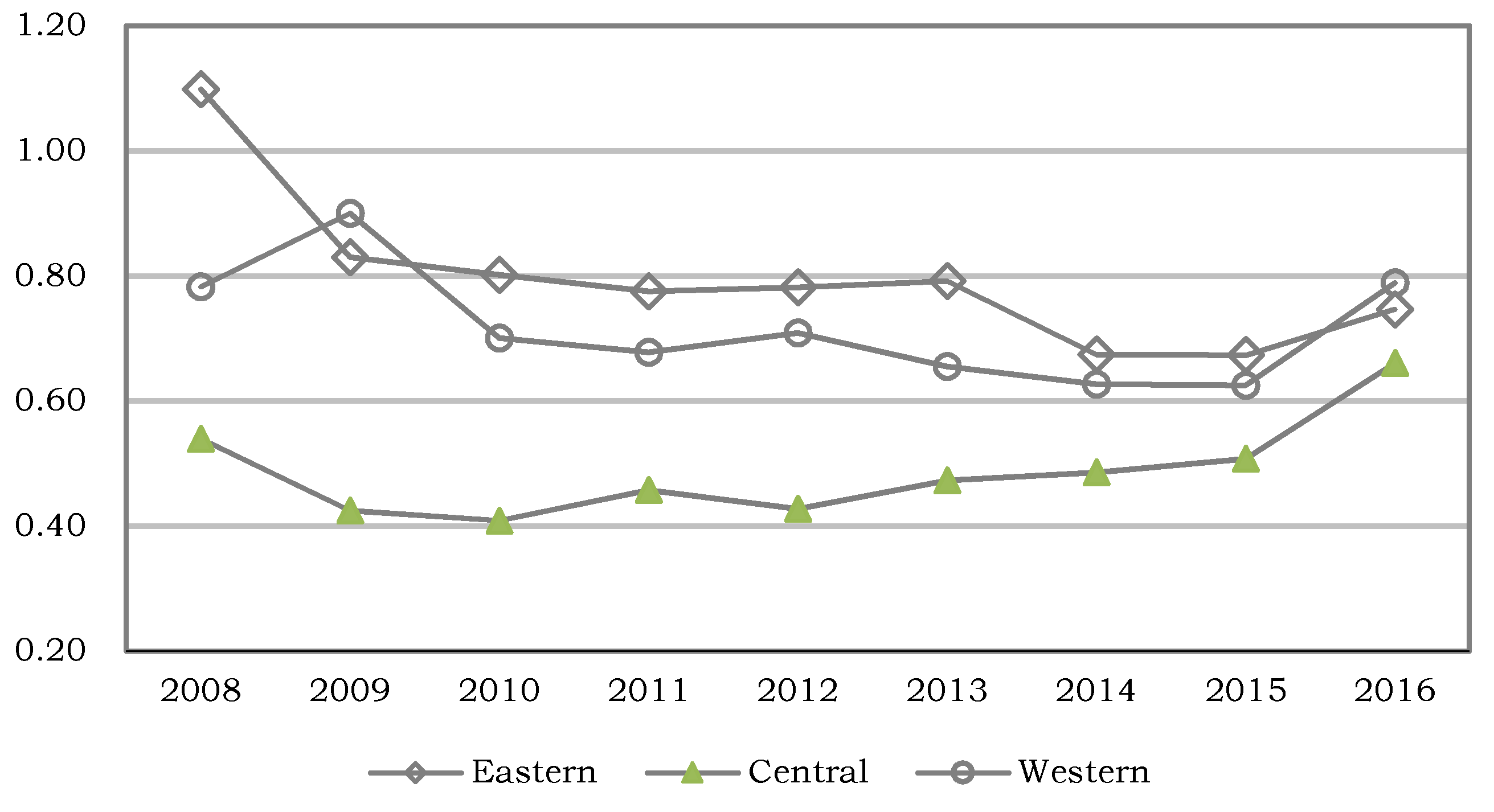 Ijerph 15 02265 g003