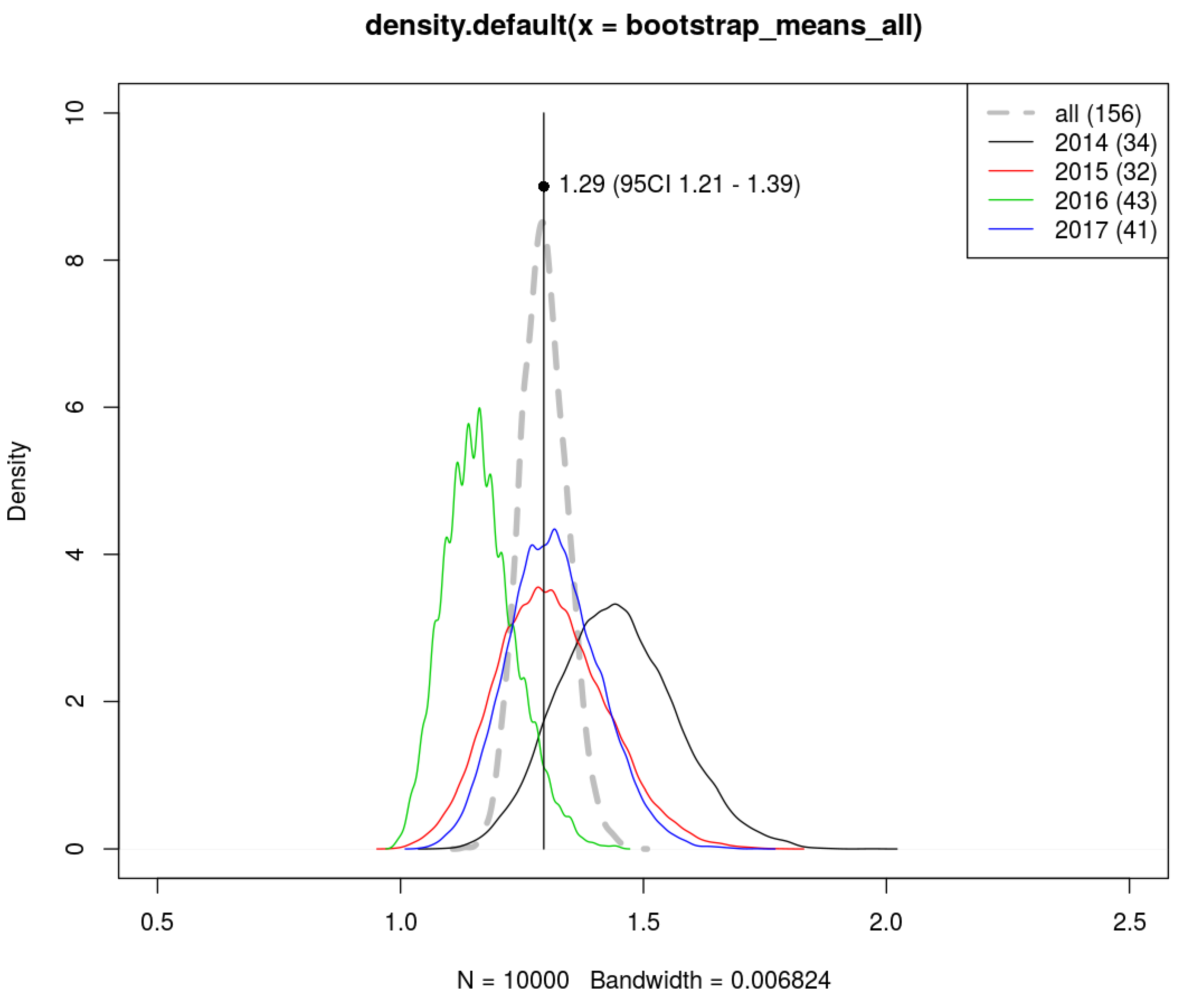 Ijerph 15 02266 g0a2