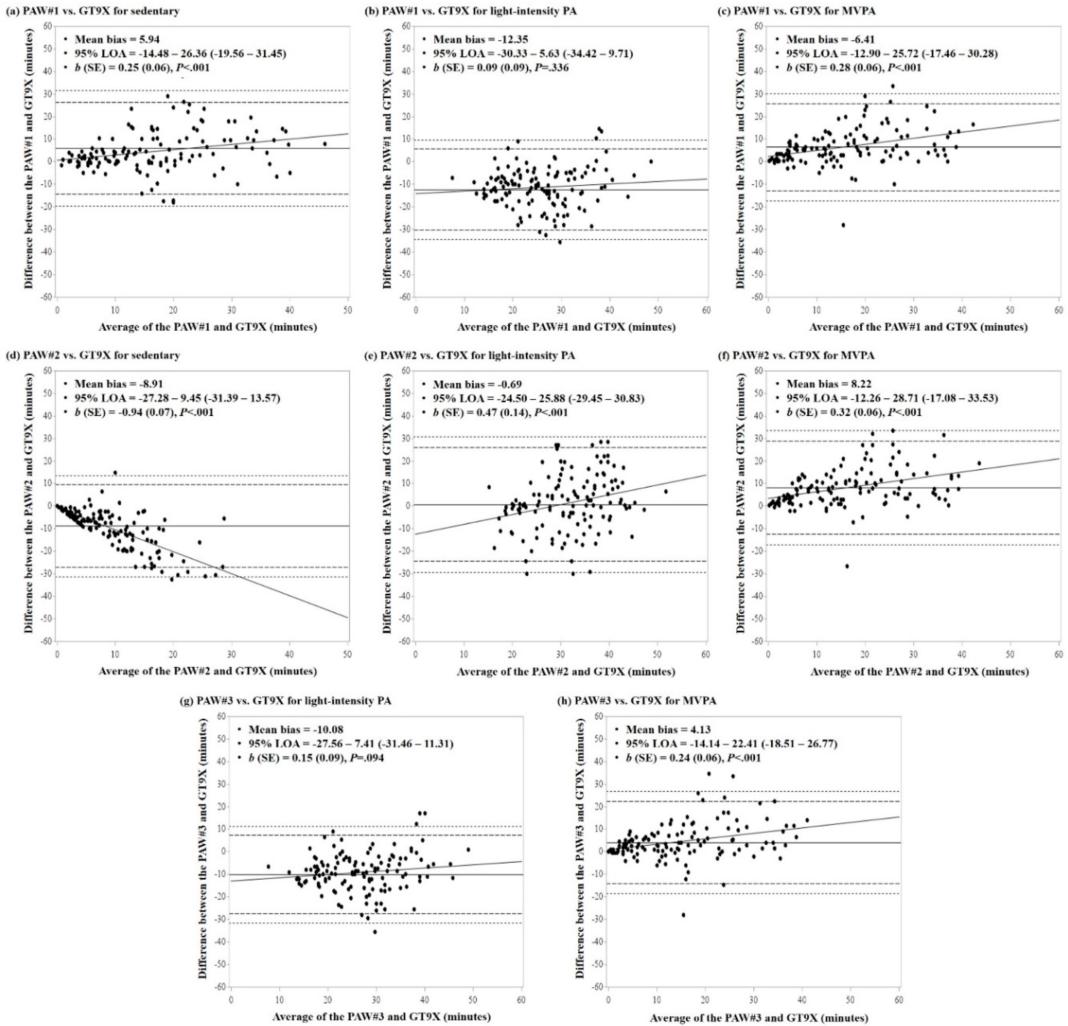 Ijerph 15 02268 g003 Ijerph 15 02268 g003