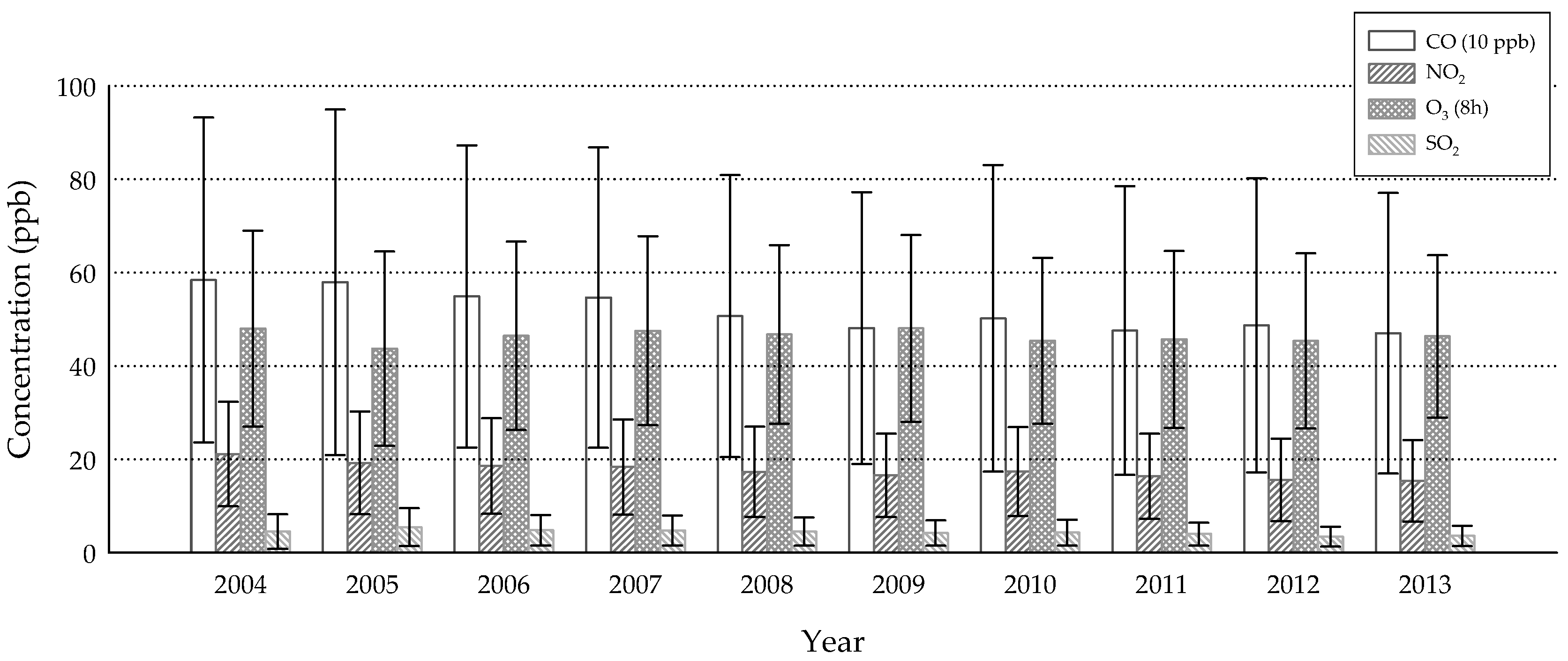 Ijerph 15 02269 g001 Ijerph 15 02269 g001