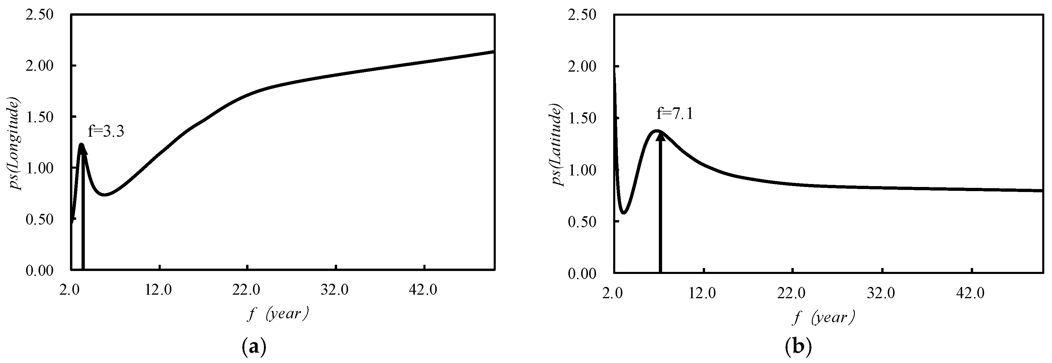 Ijerph 15 02271 g006 Ijerph 15 02271 g006