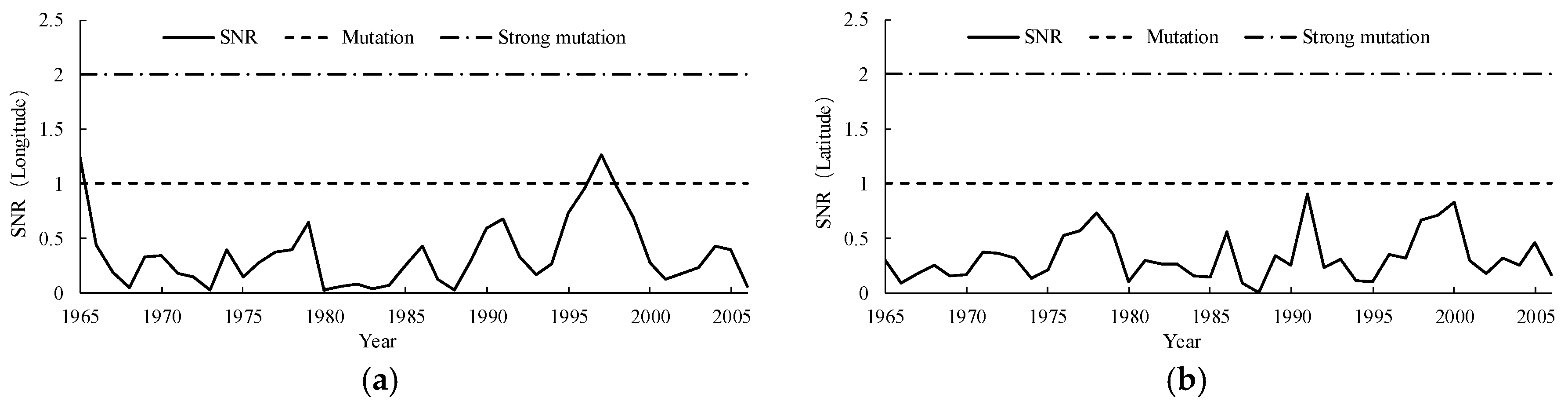 Ijerph 15 02271 g007 Ijerph 15 02271 g007