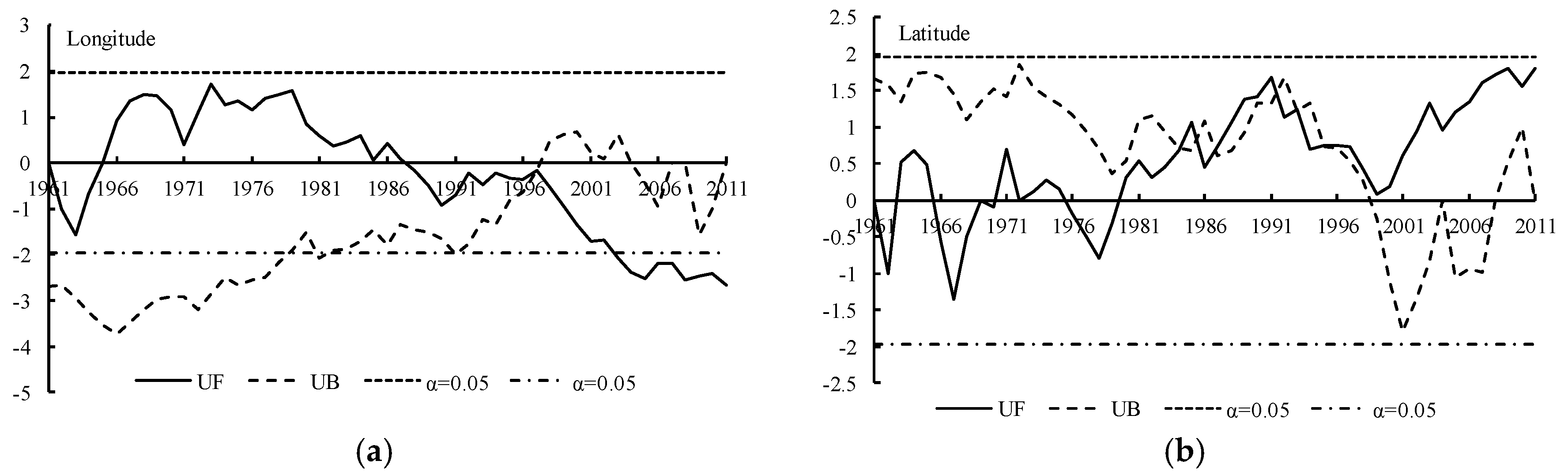Ijerph 15 02271 g008 Ijerph 15 02271 g008