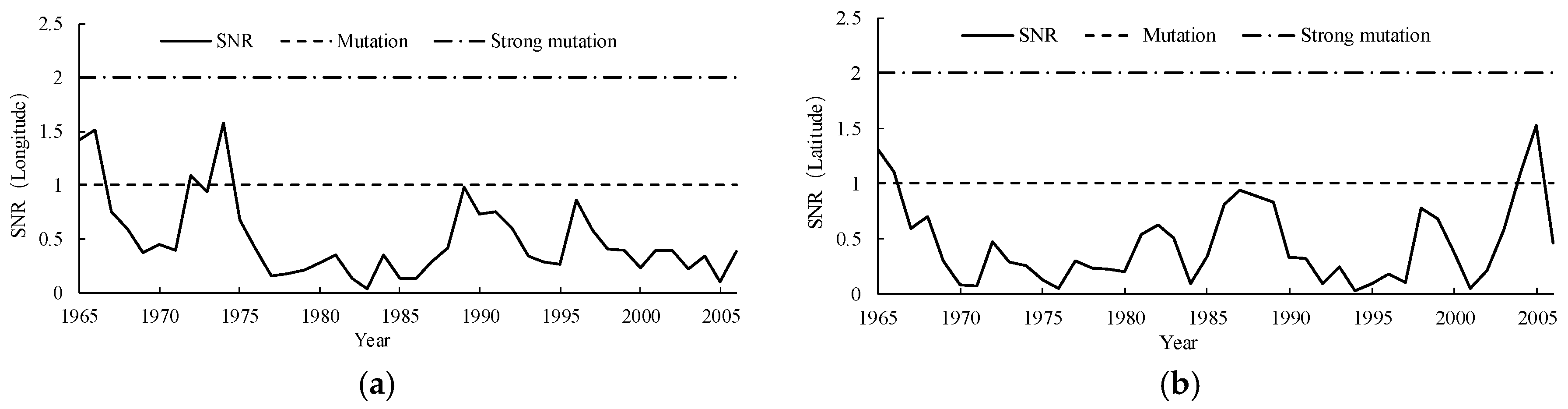 Ijerph 15 02271 g013 Ijerph 15 02271 g013