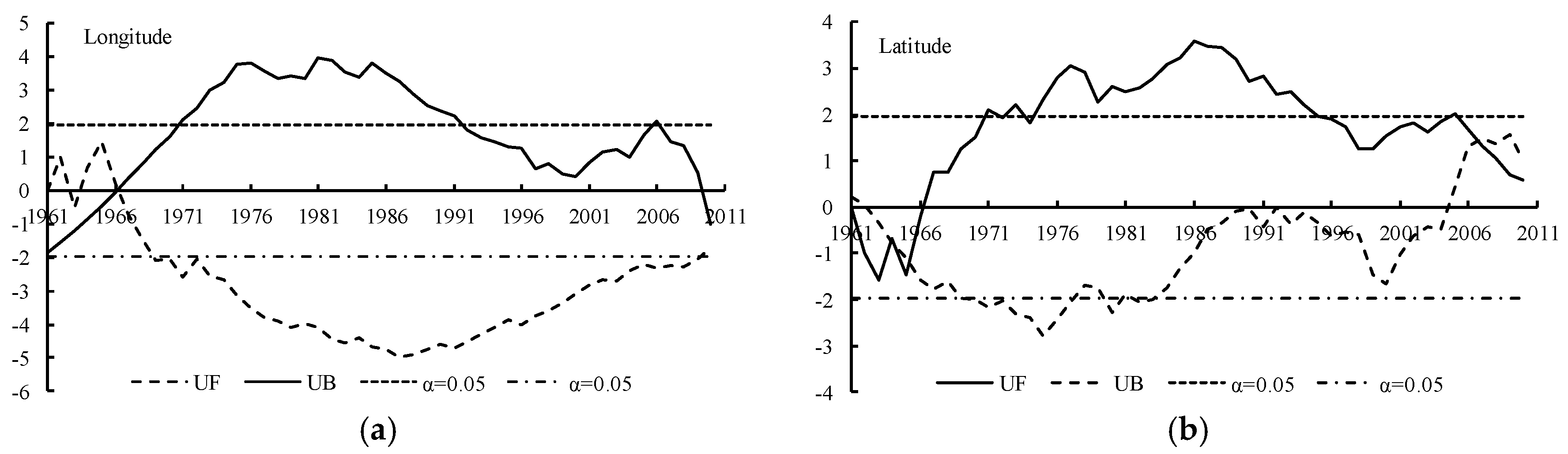 Ijerph 15 02271 g014 Ijerph 15 02271 g014