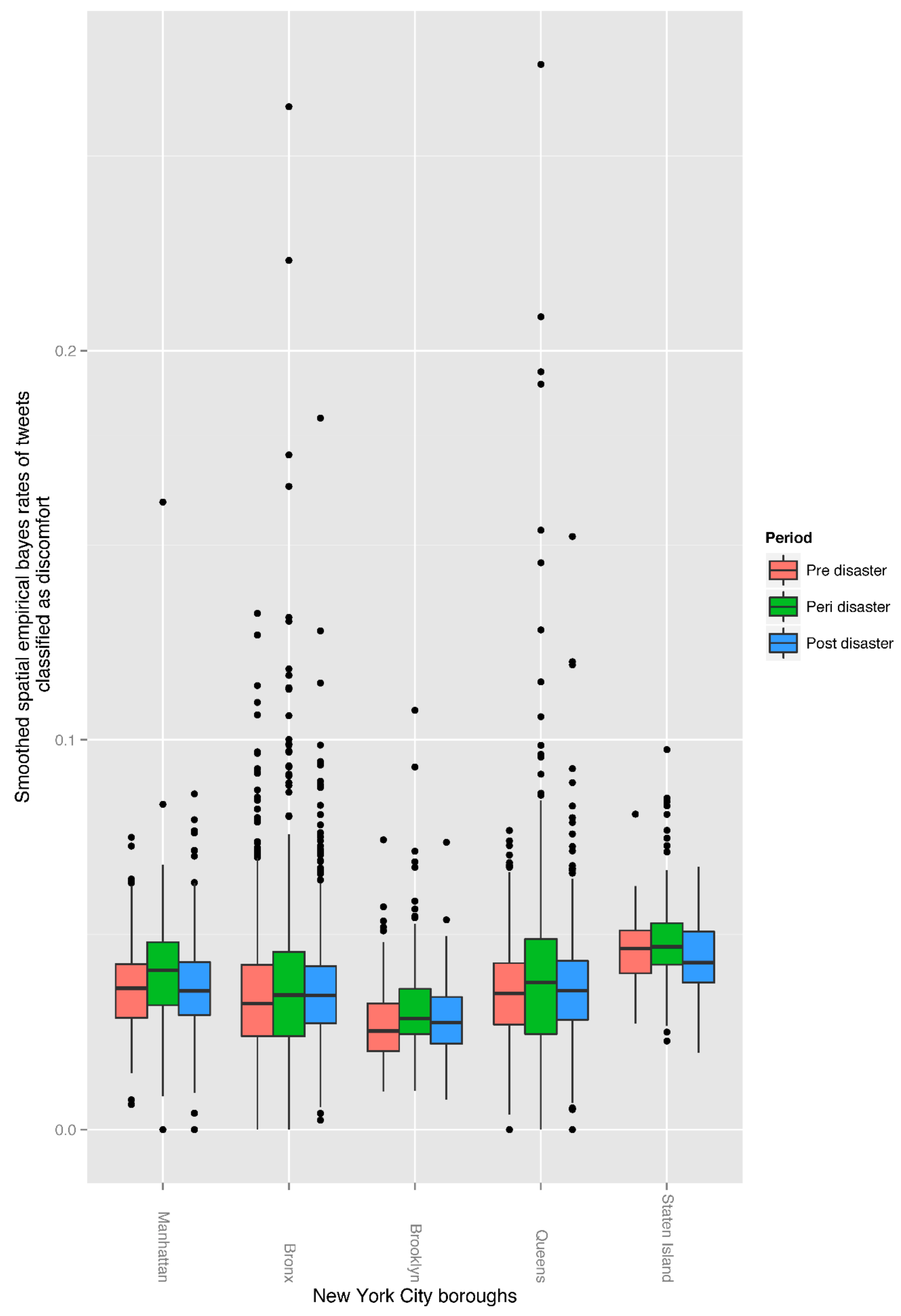 Ijerph 15 02275 g001 Ijerph 15 02275 g001