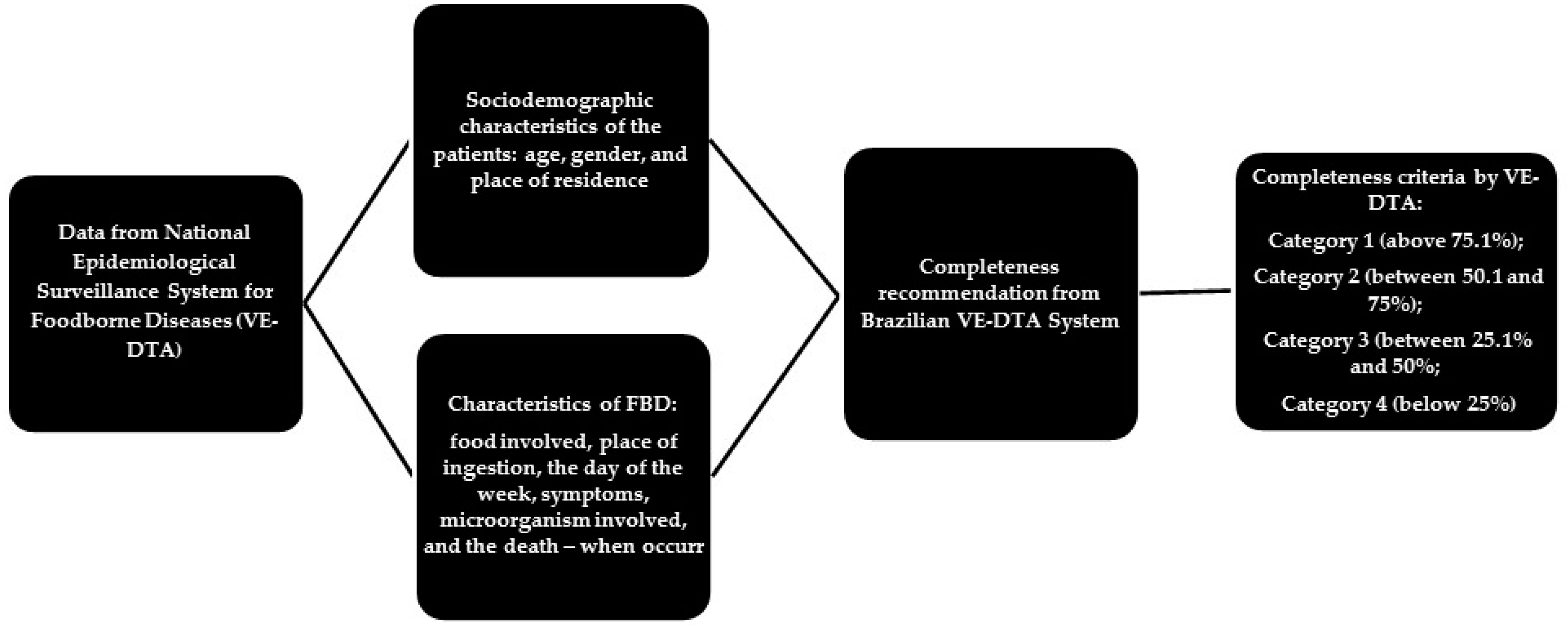 Ijerph 15 02284 g001