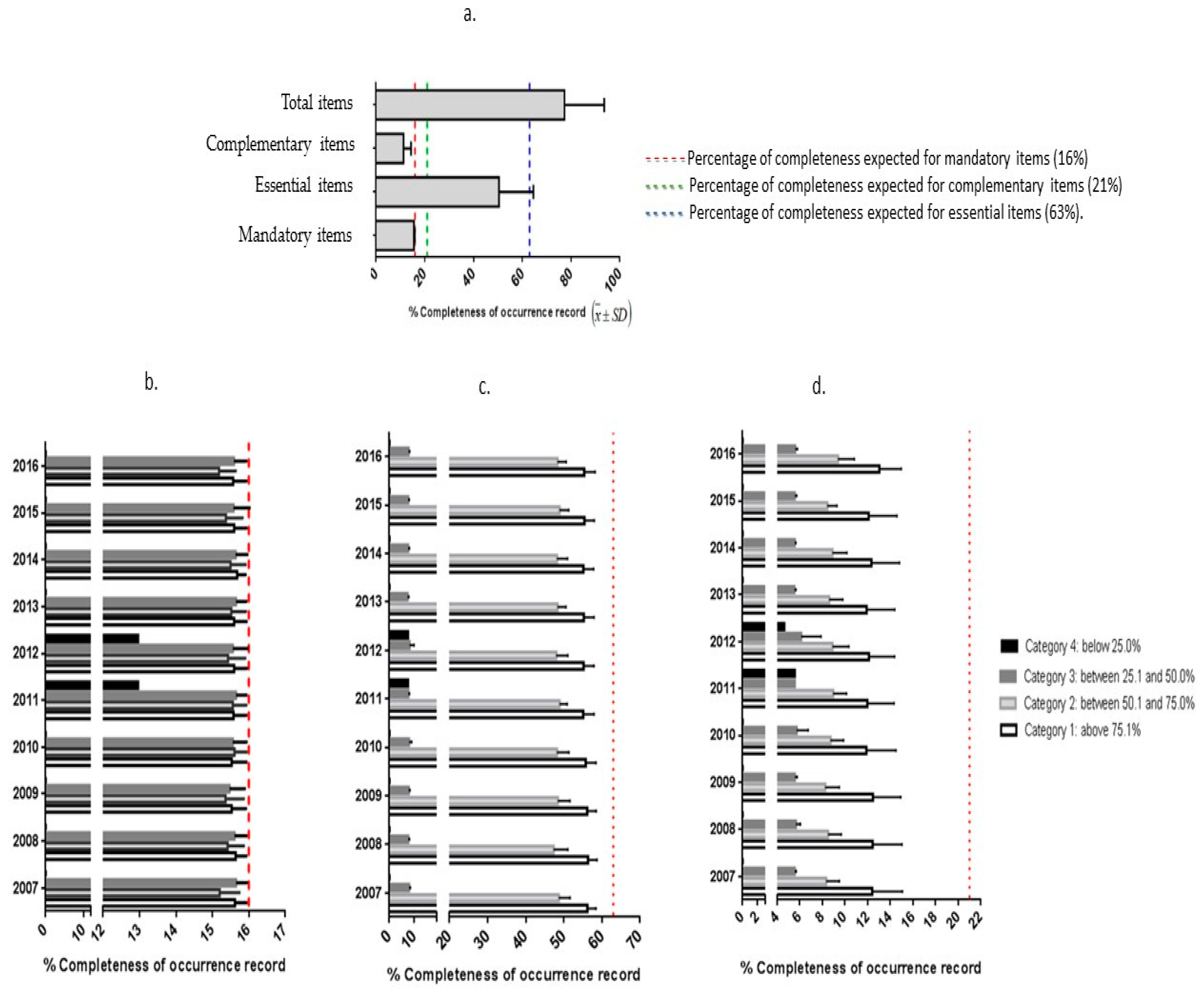 Ijerph 15 02284 g004
