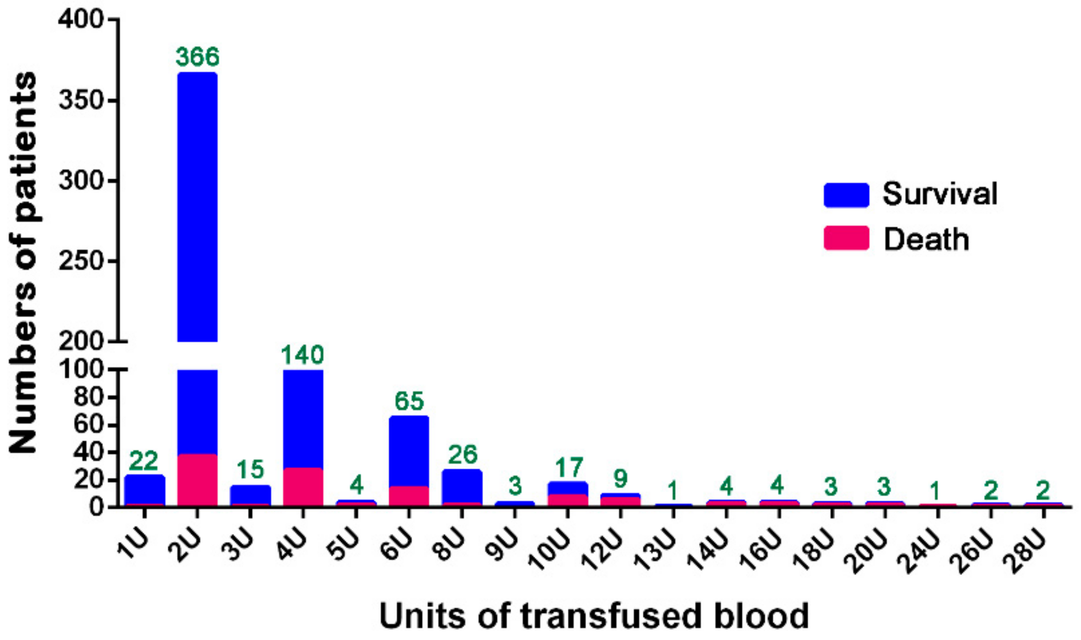 Trauma Blood Loss Chart Trauma Blood Loss Chart