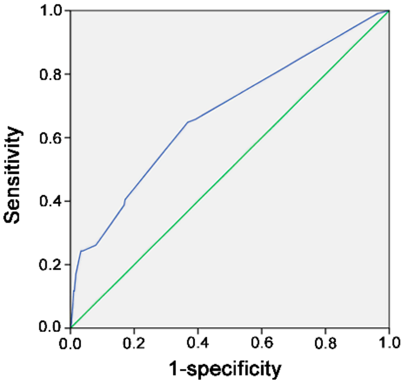 Ijerph 15 02285 g002