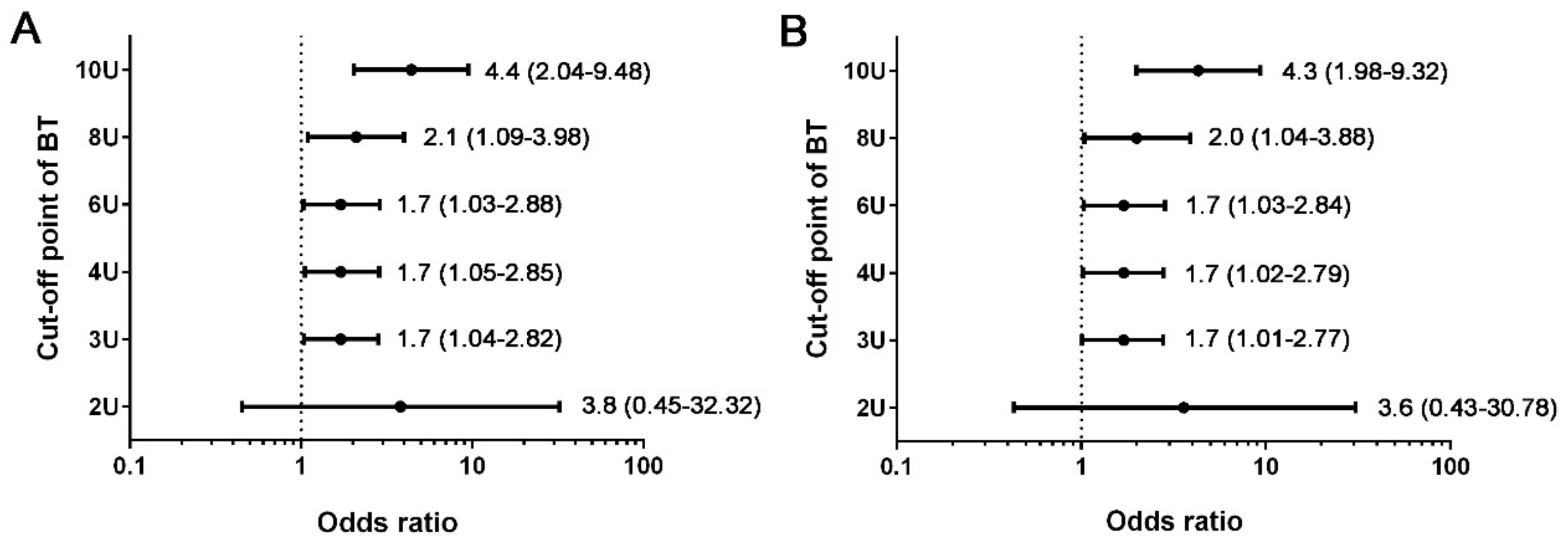 Ijerph 15 02285 g003
