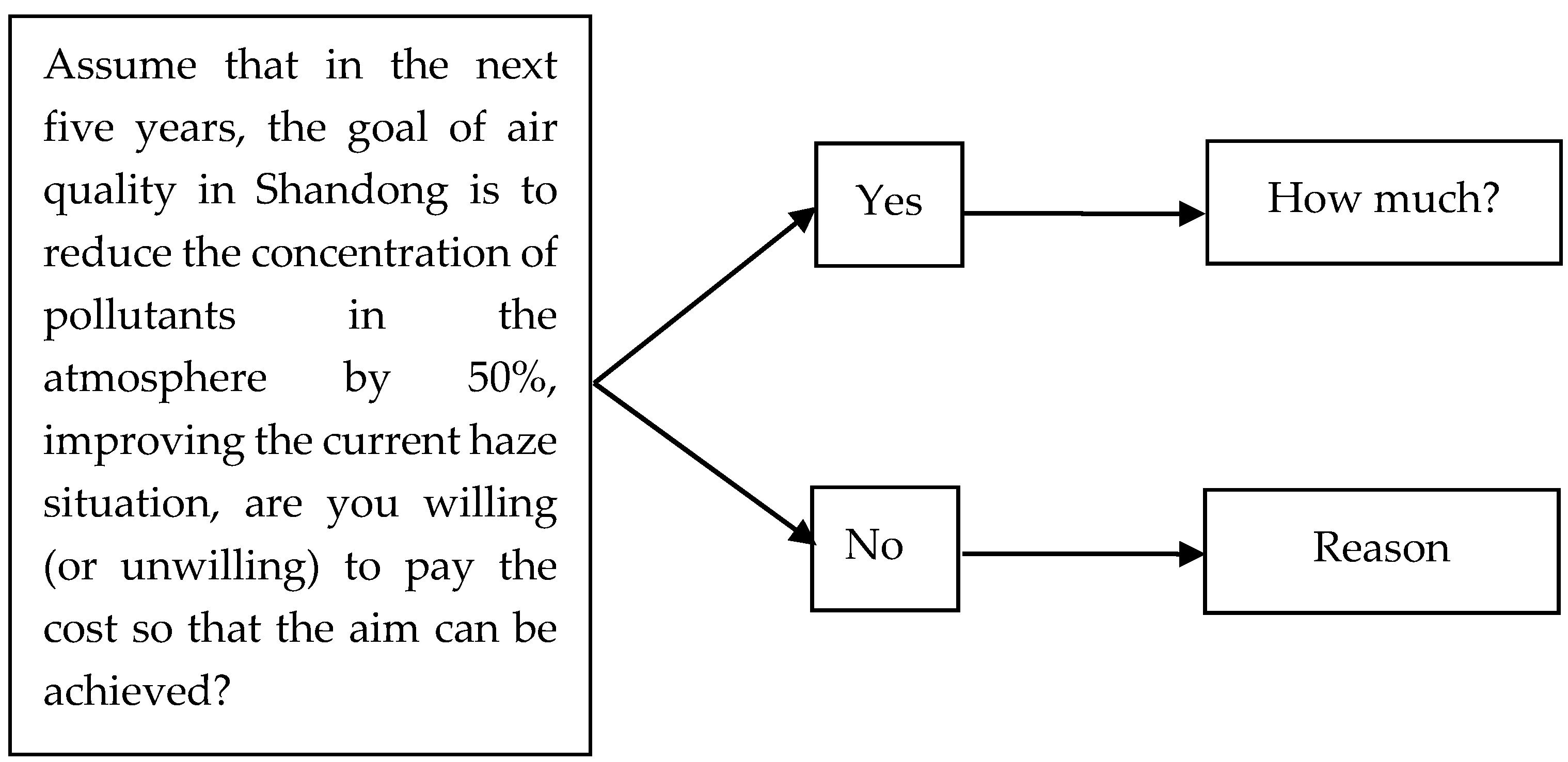 Ijerph 15 02297 g002 Ijerph 15 02297 g002