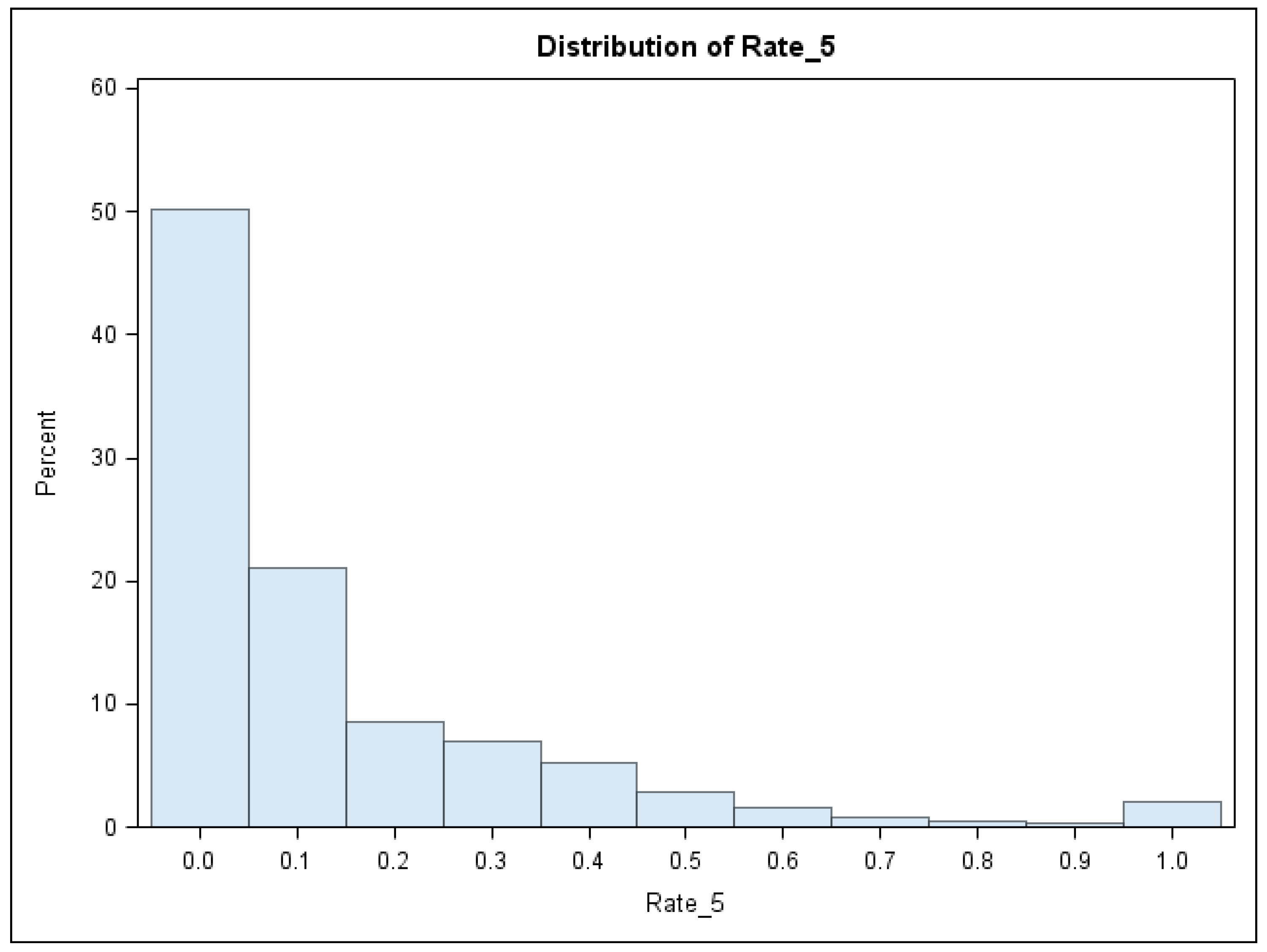 Ijerph 15 02300 g001