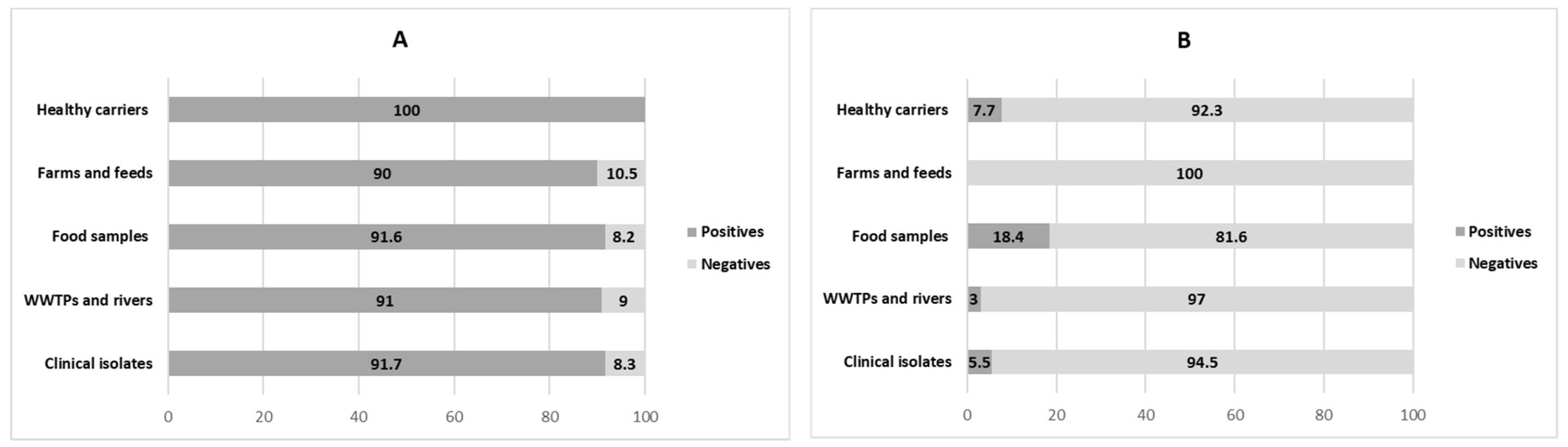 Ijerph 15 02308 g001 Ijerph 15 02308 g001