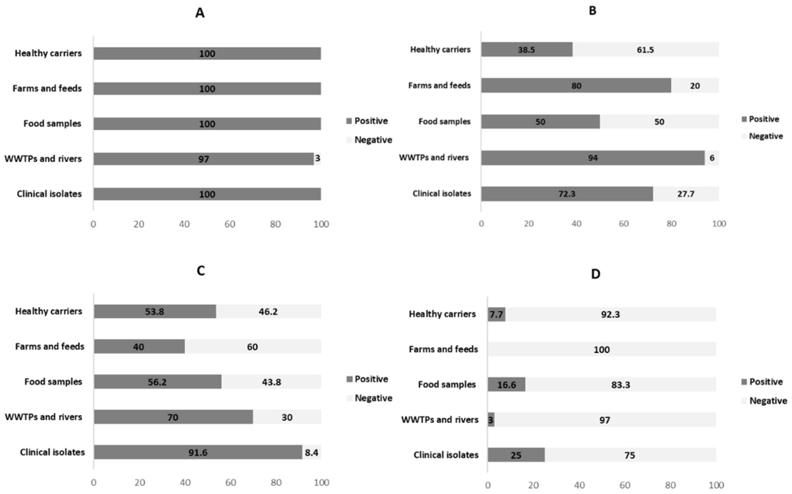 Ijerph 15 02308 g002 Ijerph 15 02308 g002