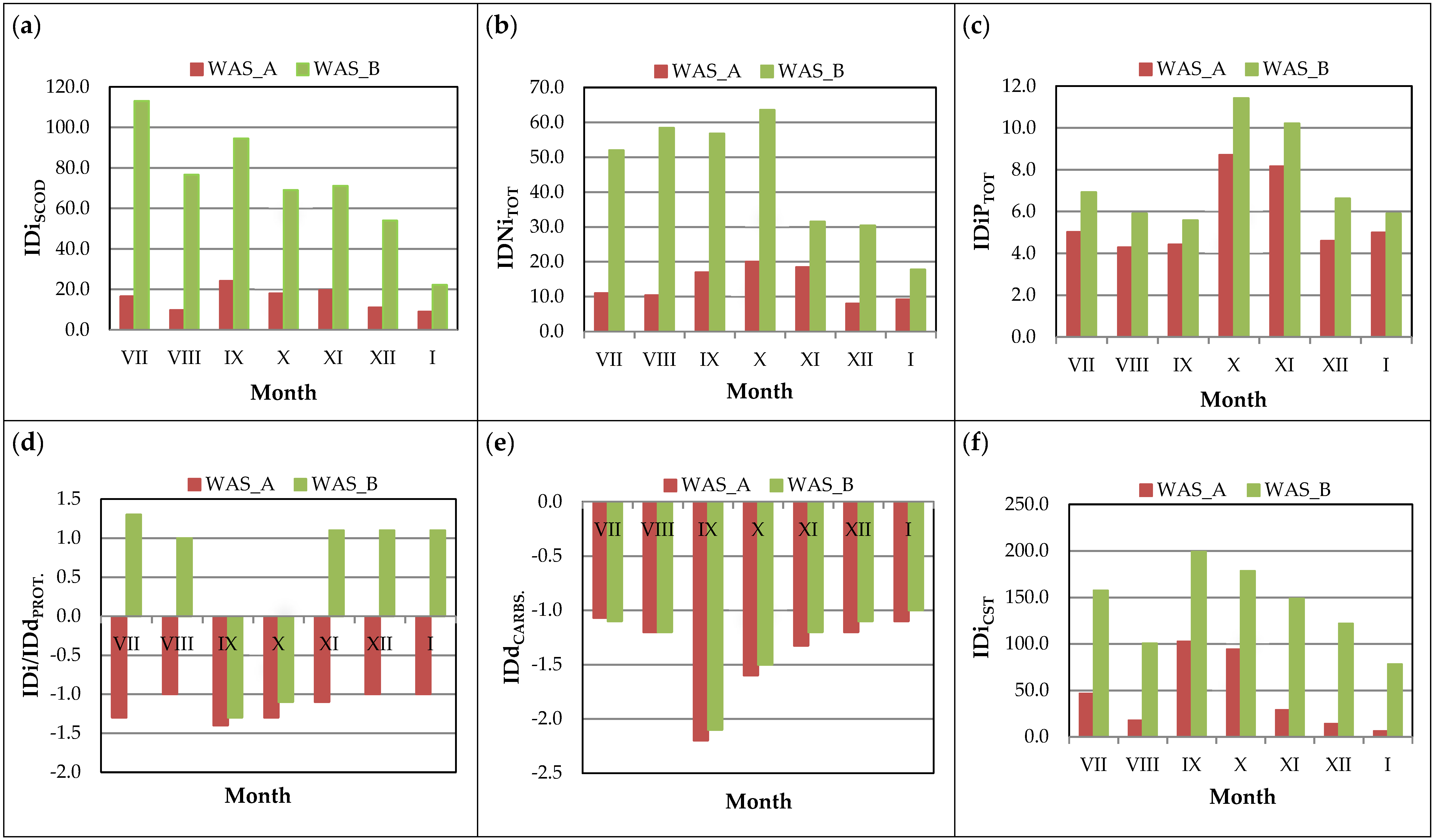 Ijerph 15 02311 g0a1 Ijerph 15 02311 g0a1