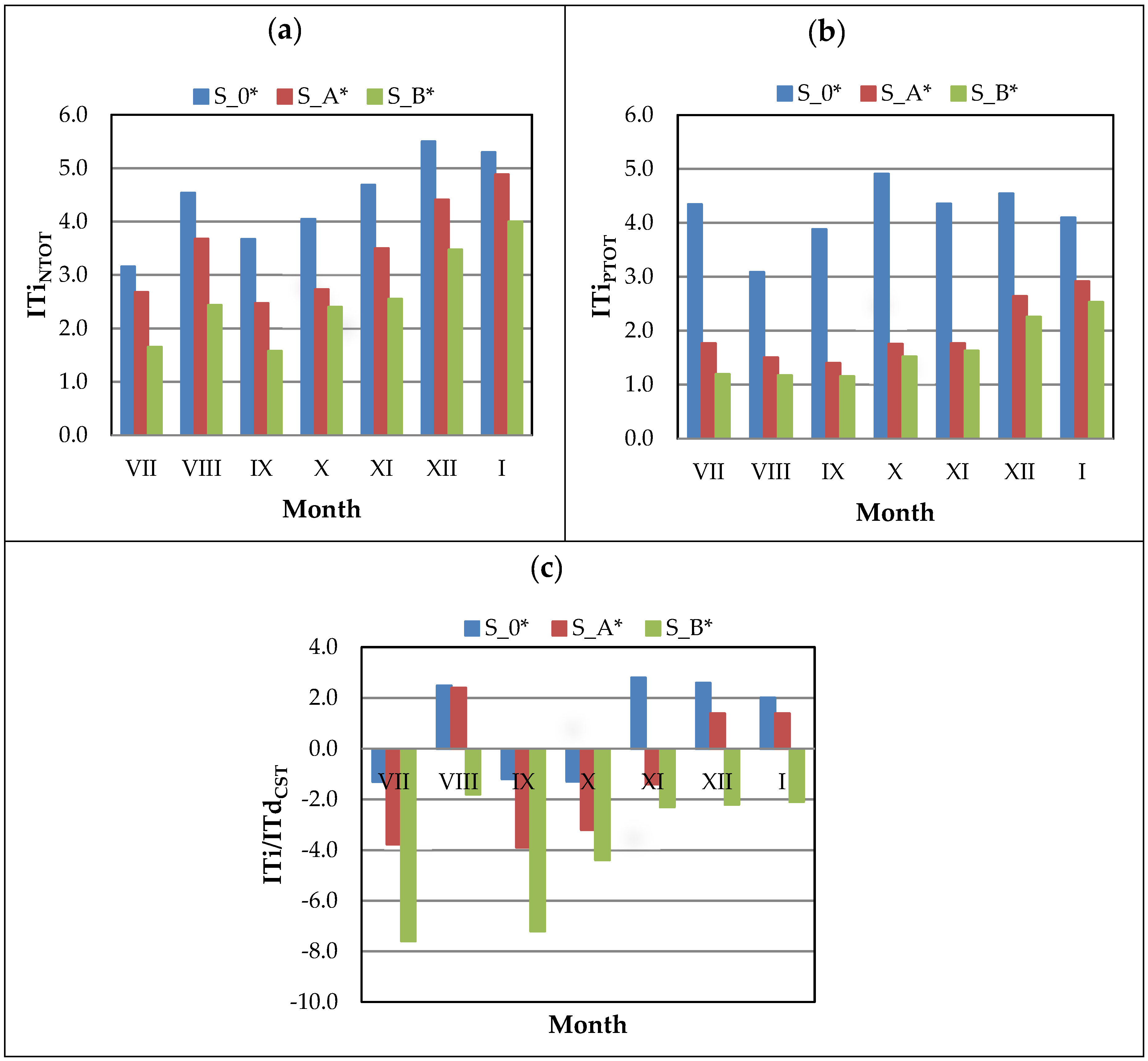 Ijerph 15 02311 g0a2 Ijerph 15 02311 g0a2