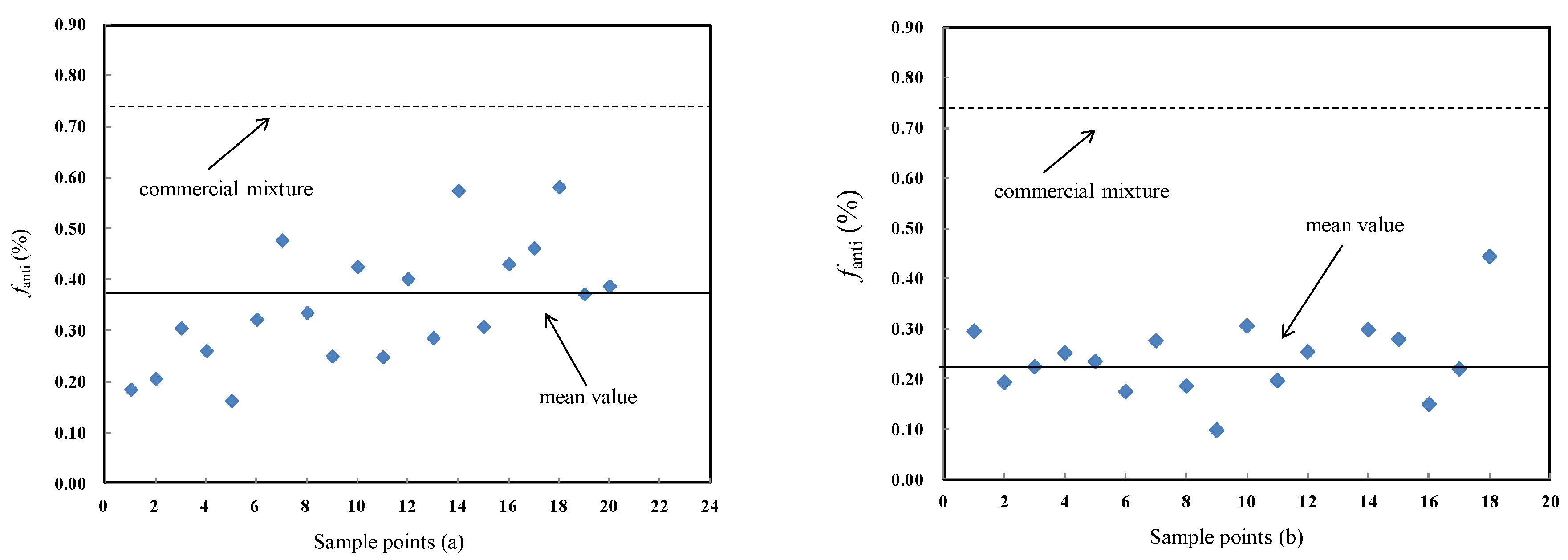 Ijerph 15 02312 g002 Ijerph 15 02312 g002
