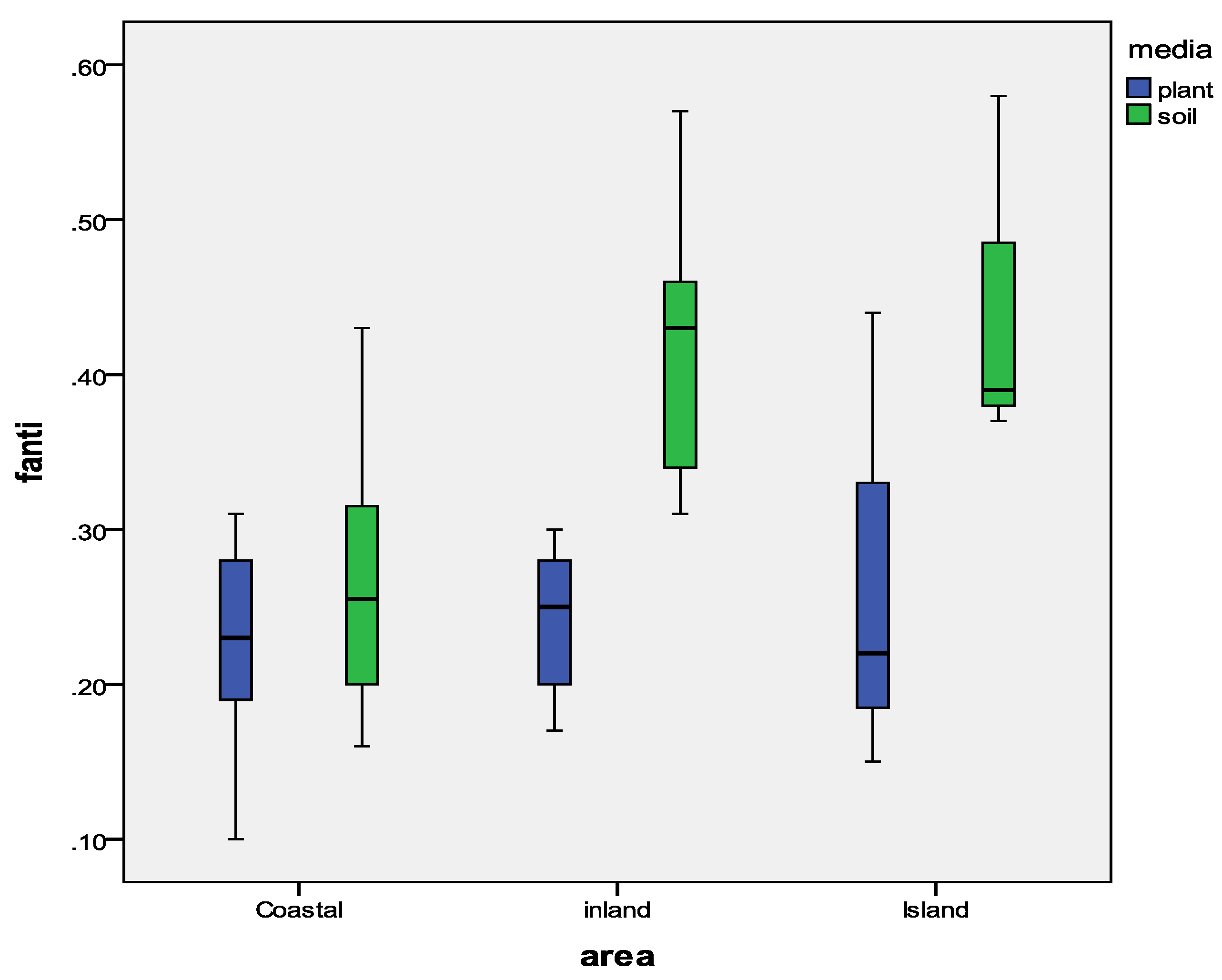 Ijerph 15 02312 g003 Ijerph 15 02312 g003