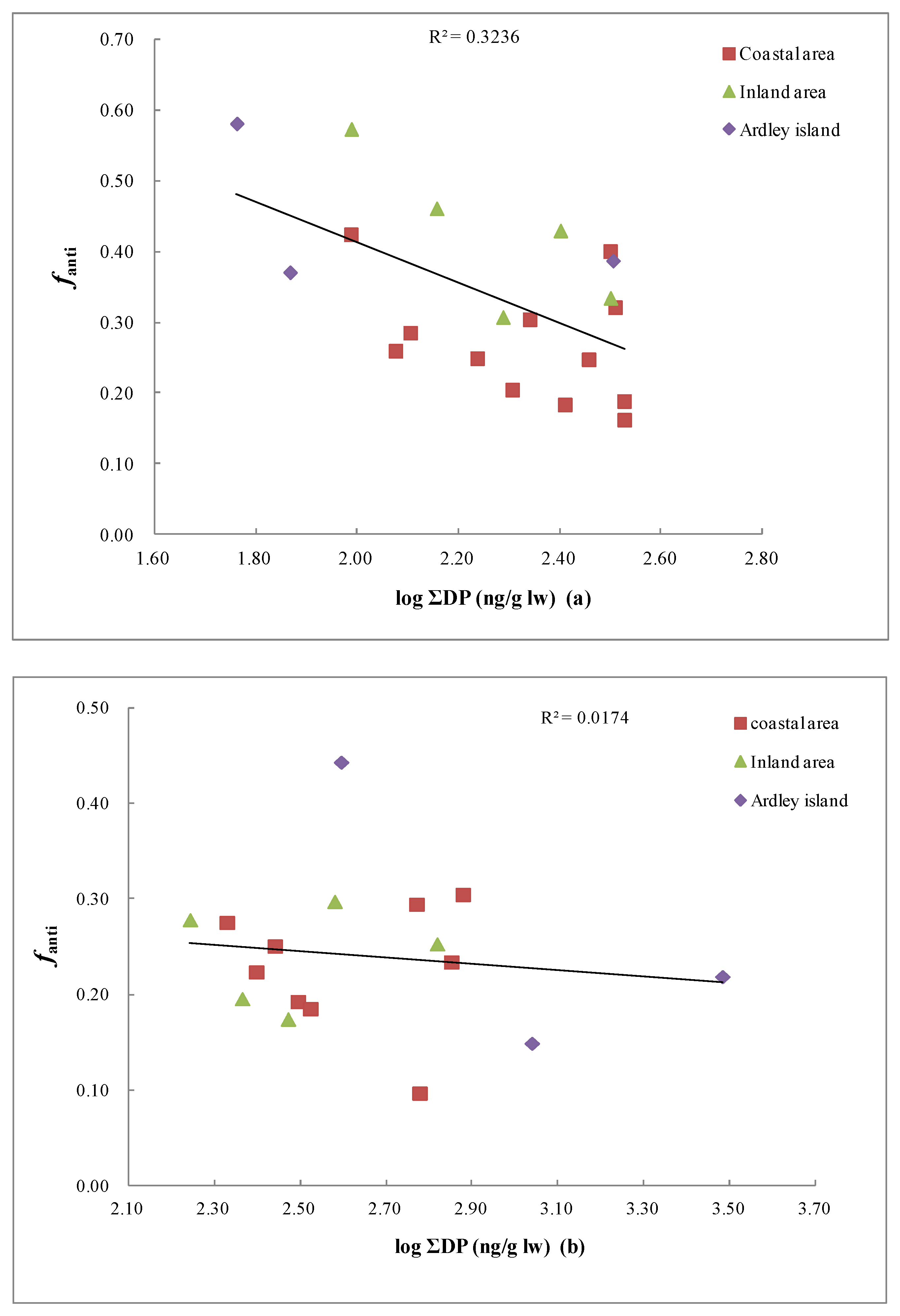 Ijerph 15 02312 g004 Ijerph 15 02312 g004