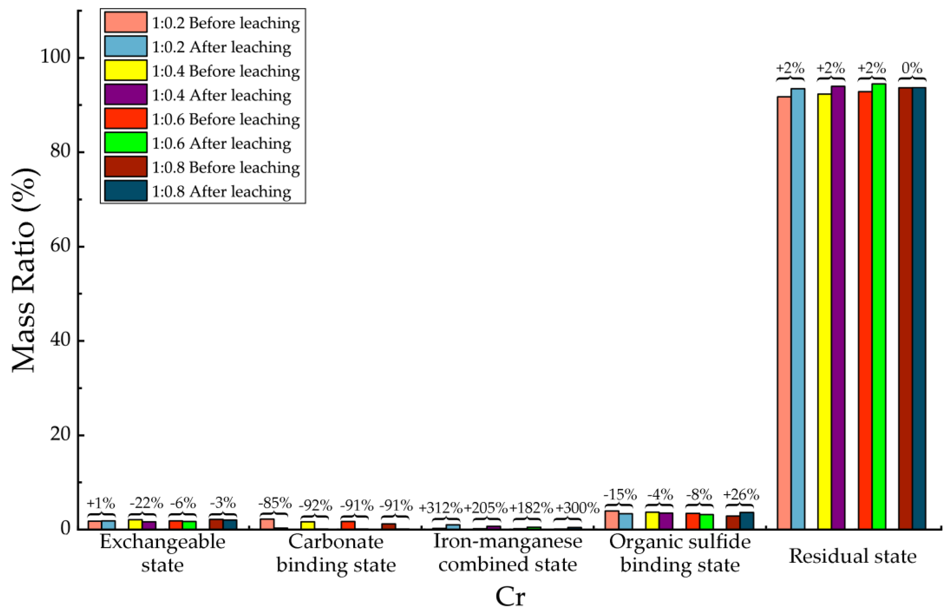 Ijerph 15 02317 g006