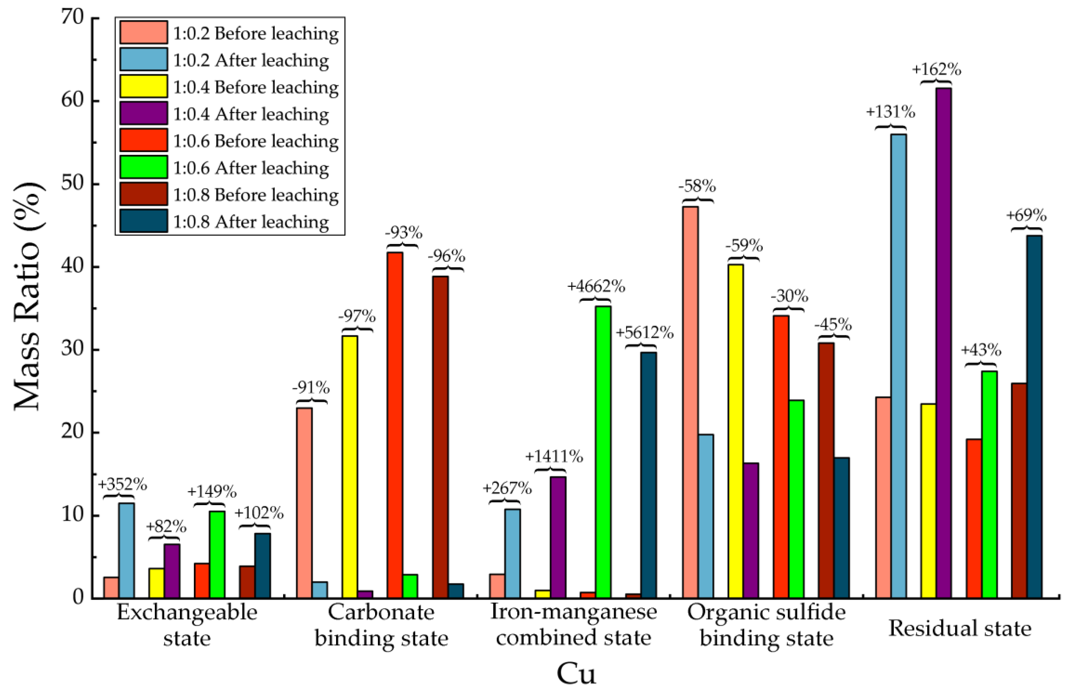 Ijerph 15 02317 g007